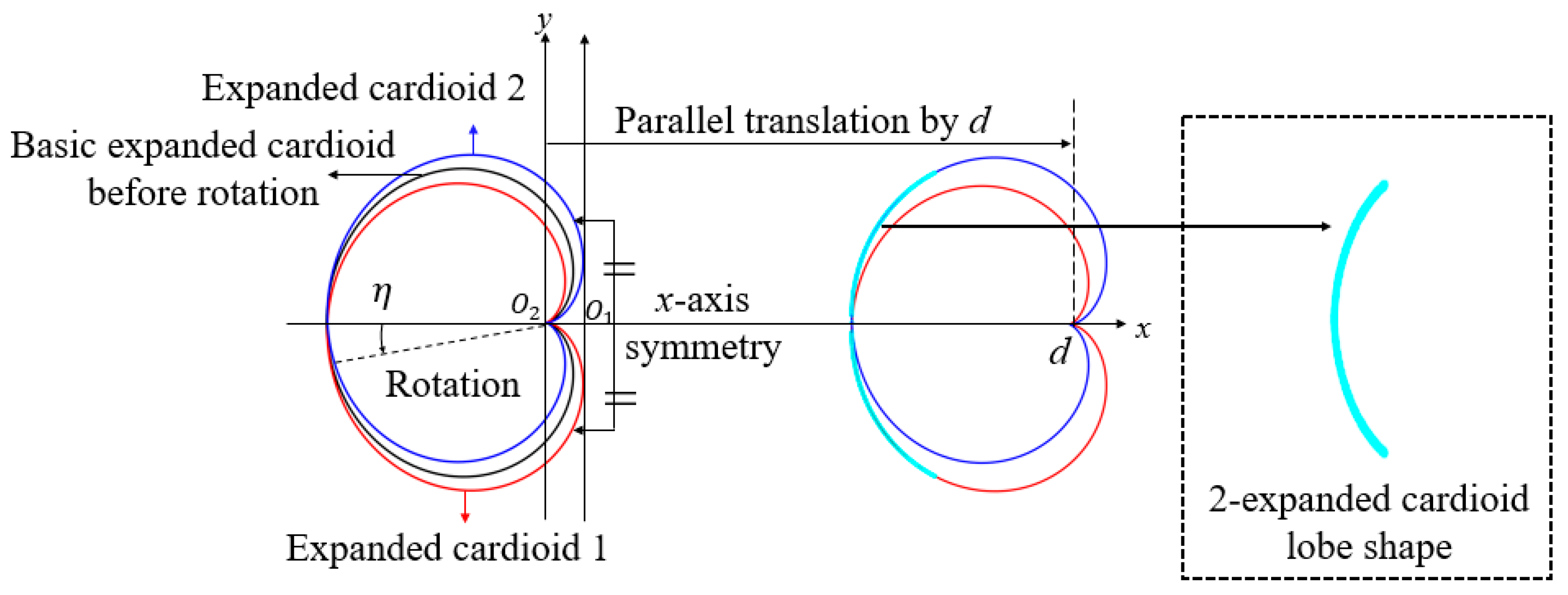 Energies 12 01126 g004 550