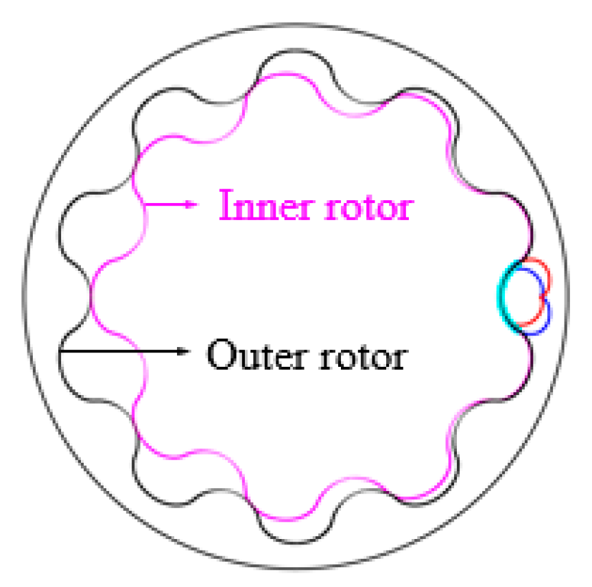 Energies 12 01126 g007 550