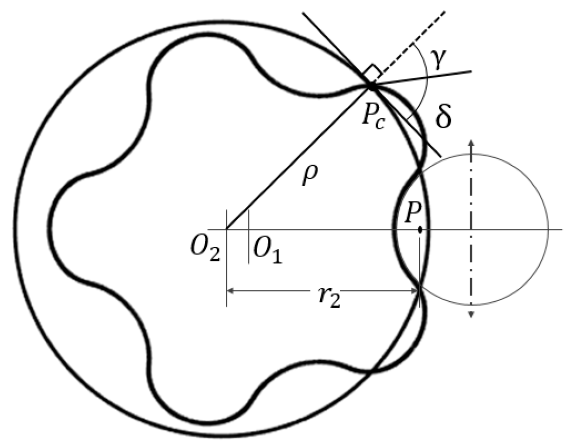 Energies 12 01126 g008 550