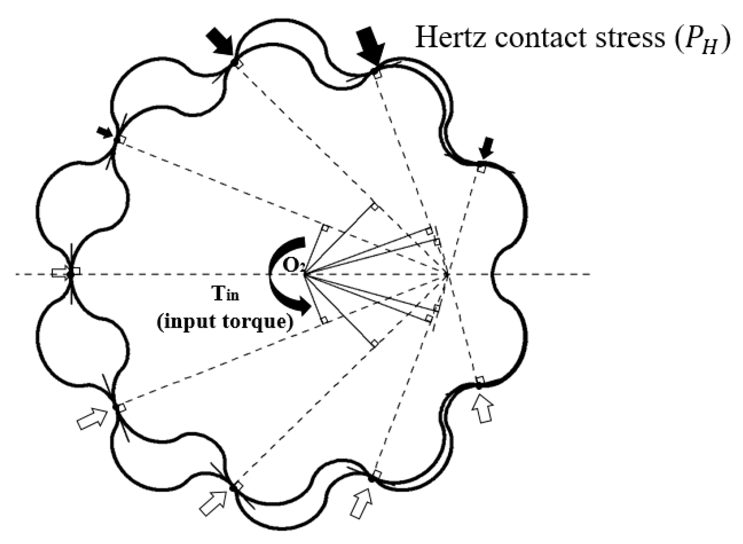 Energies 12 01126 g009 550