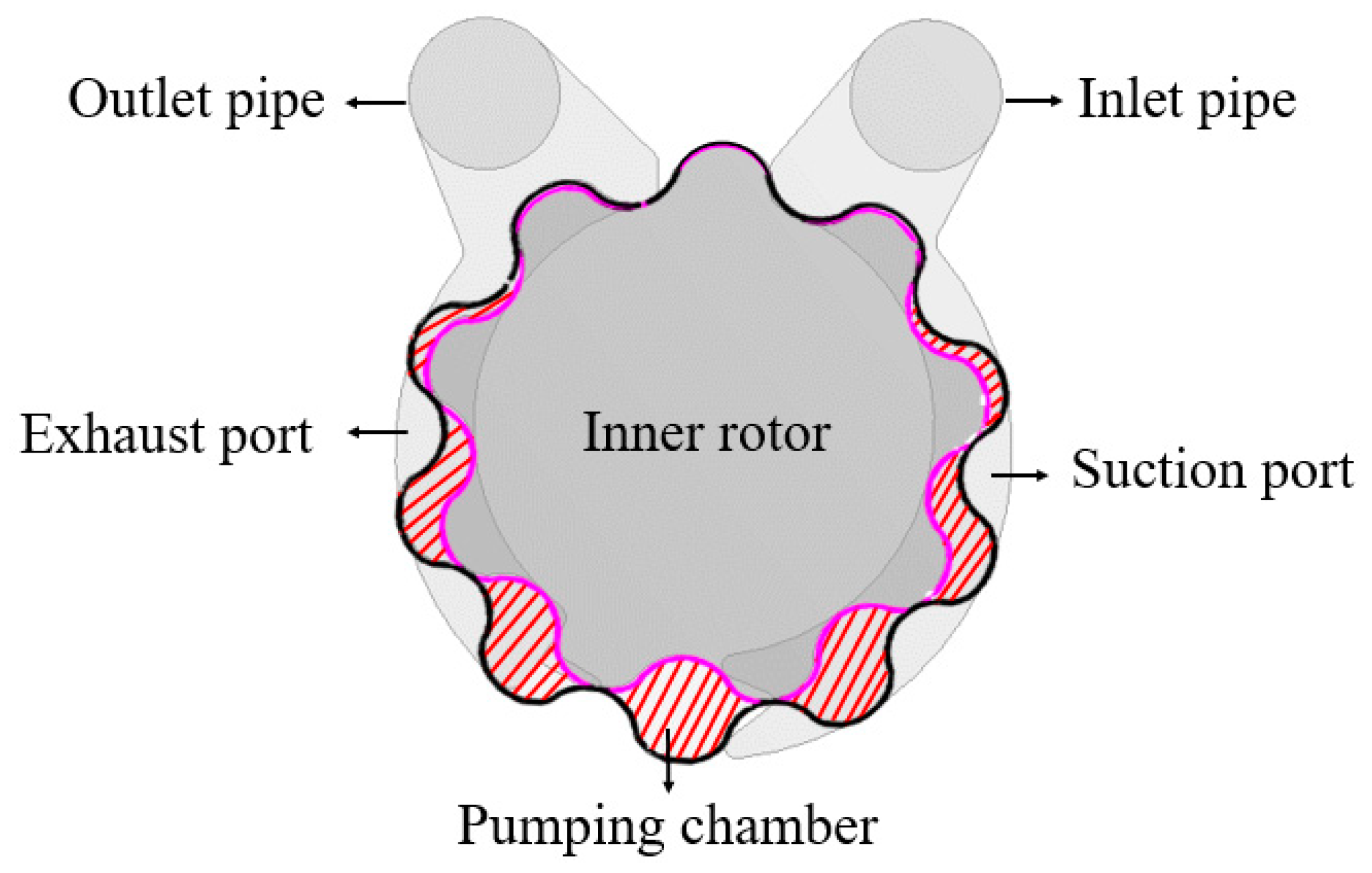 Energies 12 01126 g014 550