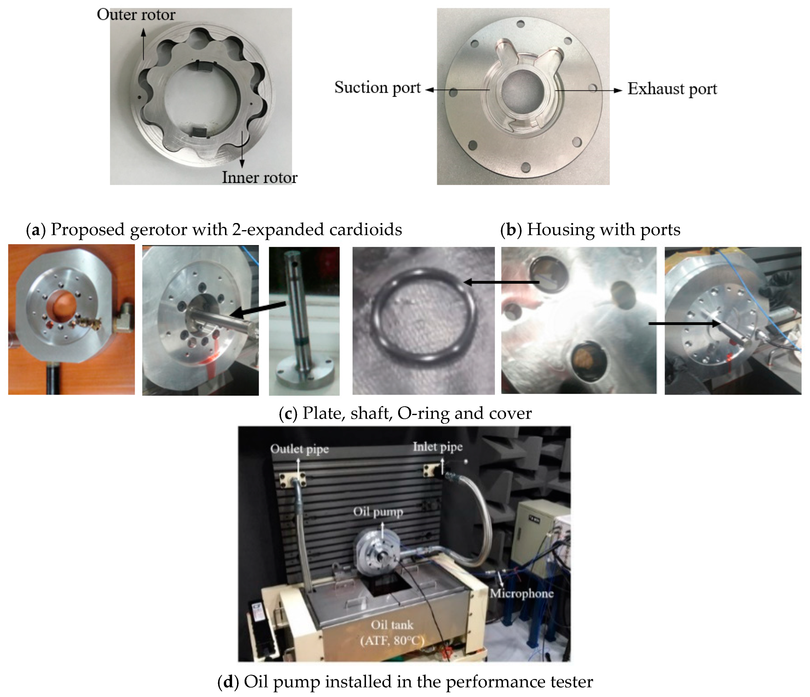 Energies Free FullText Design of Gerotor Oil Pump with 2Expanded
