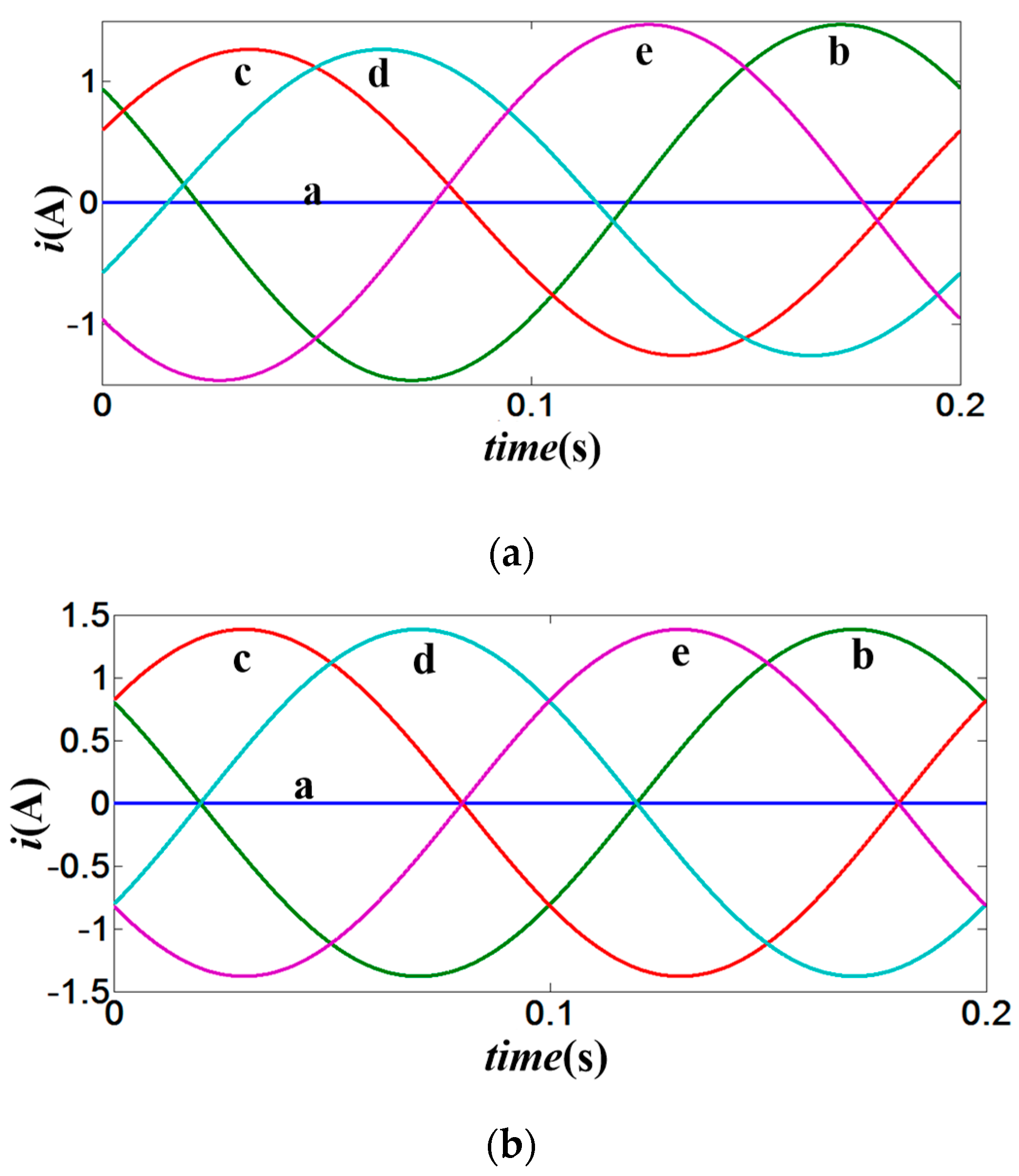 Energies 12 01127 g005 550