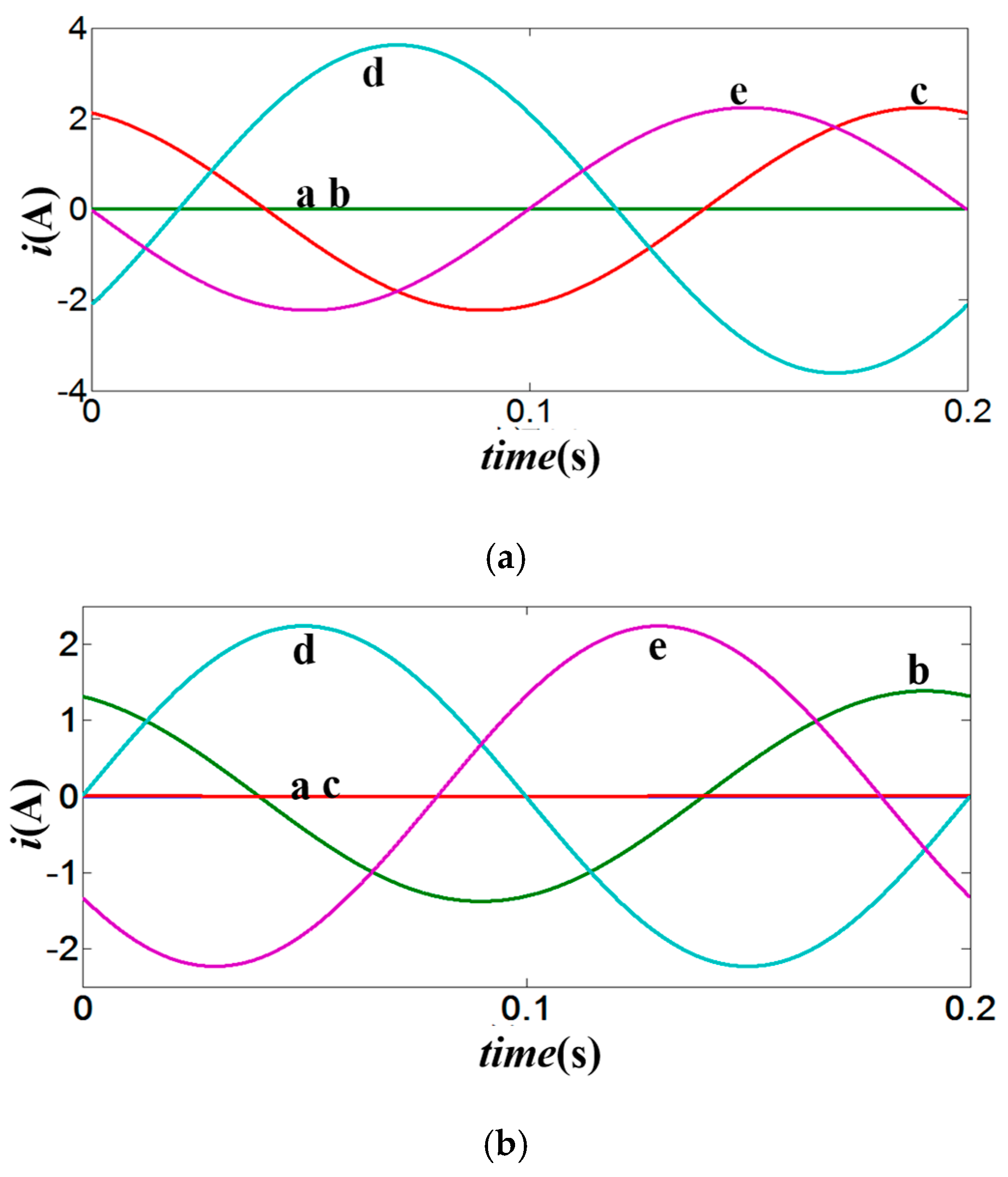 Energies 12 01127 g006 550
