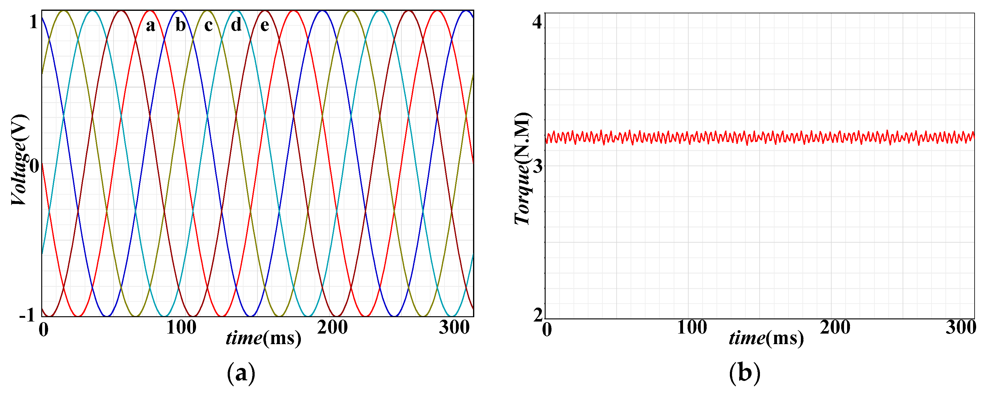 Energies 12 01127 g008 550