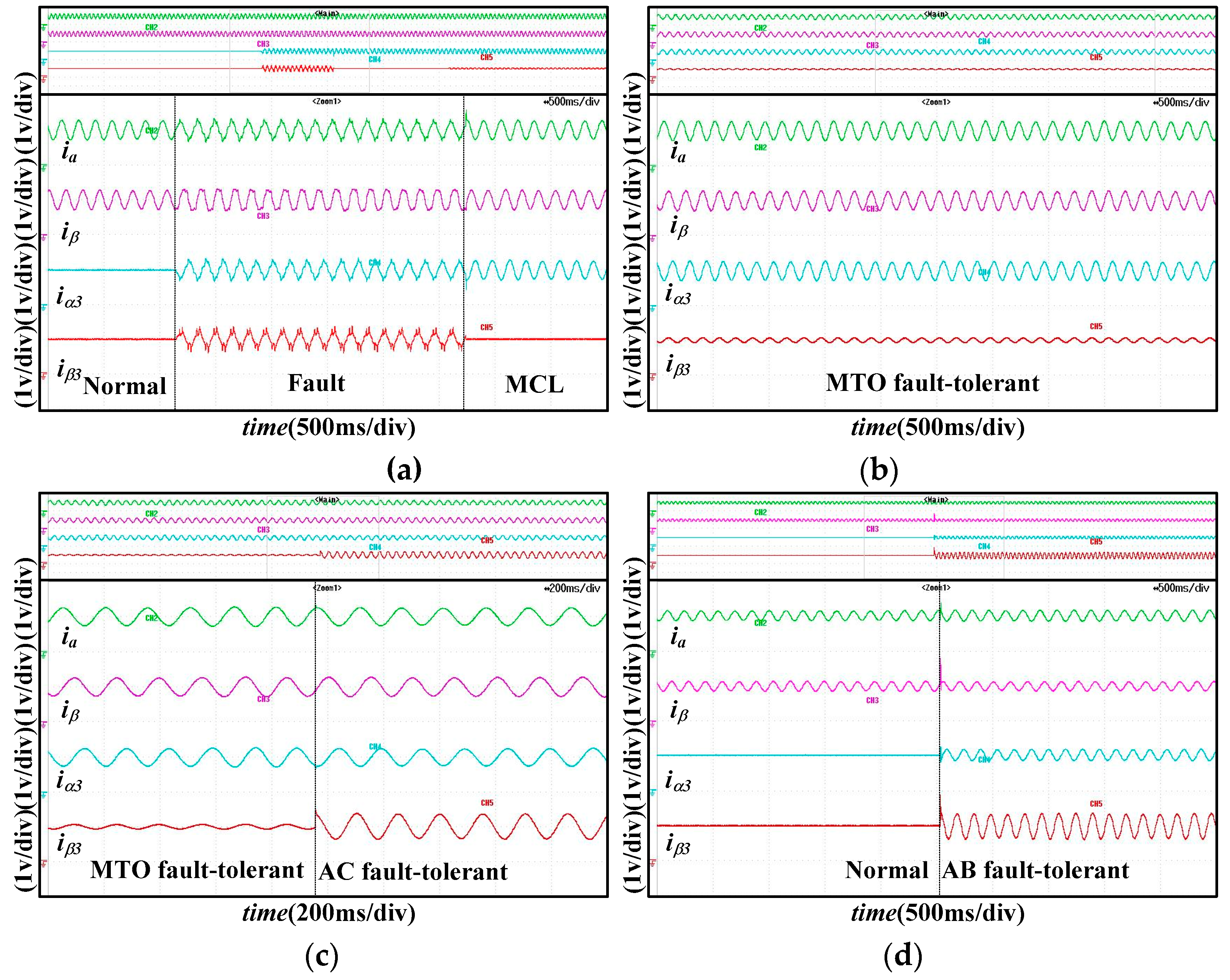 Energies 12 01127 g014 550