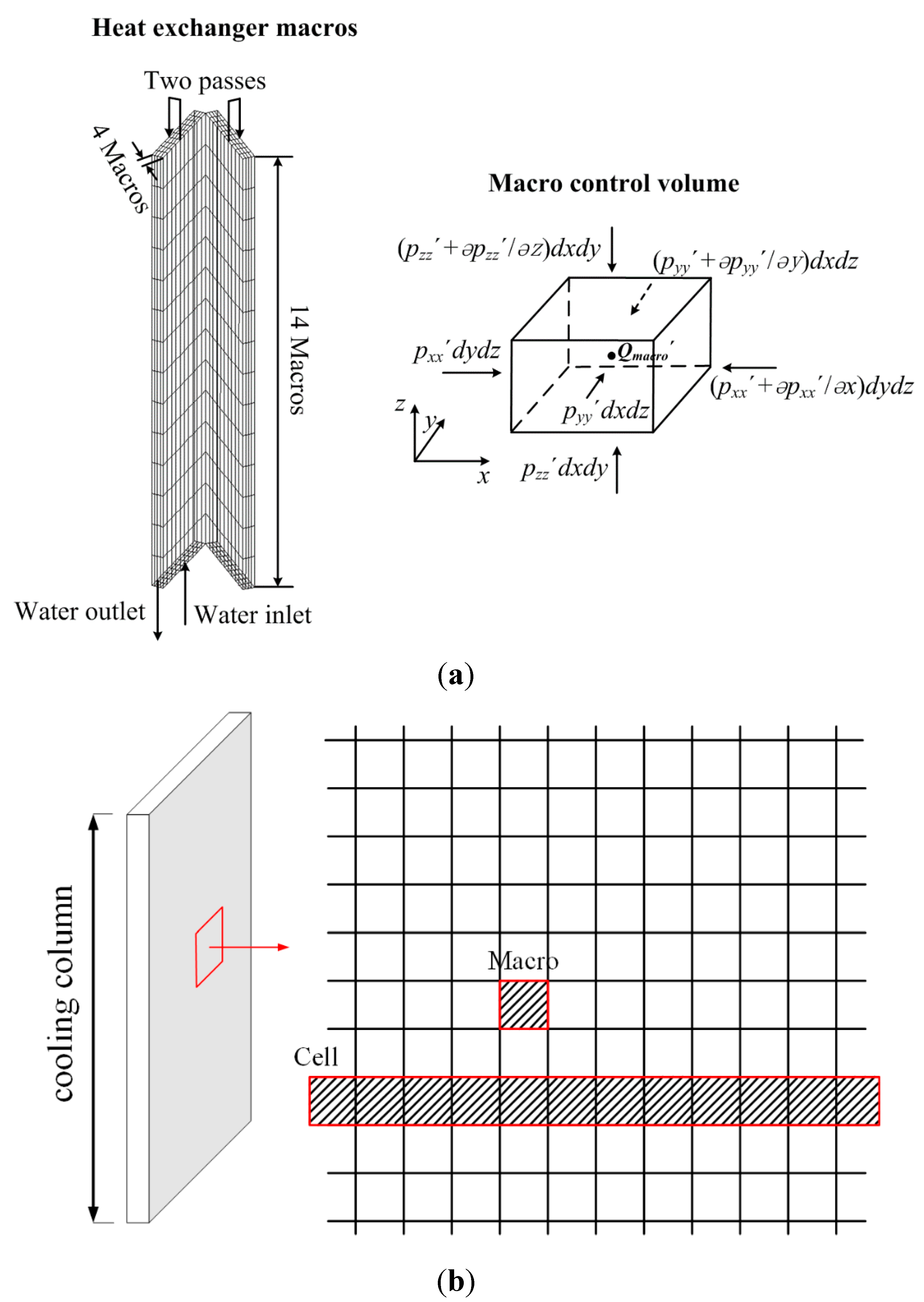 Energies 12 01128 g003