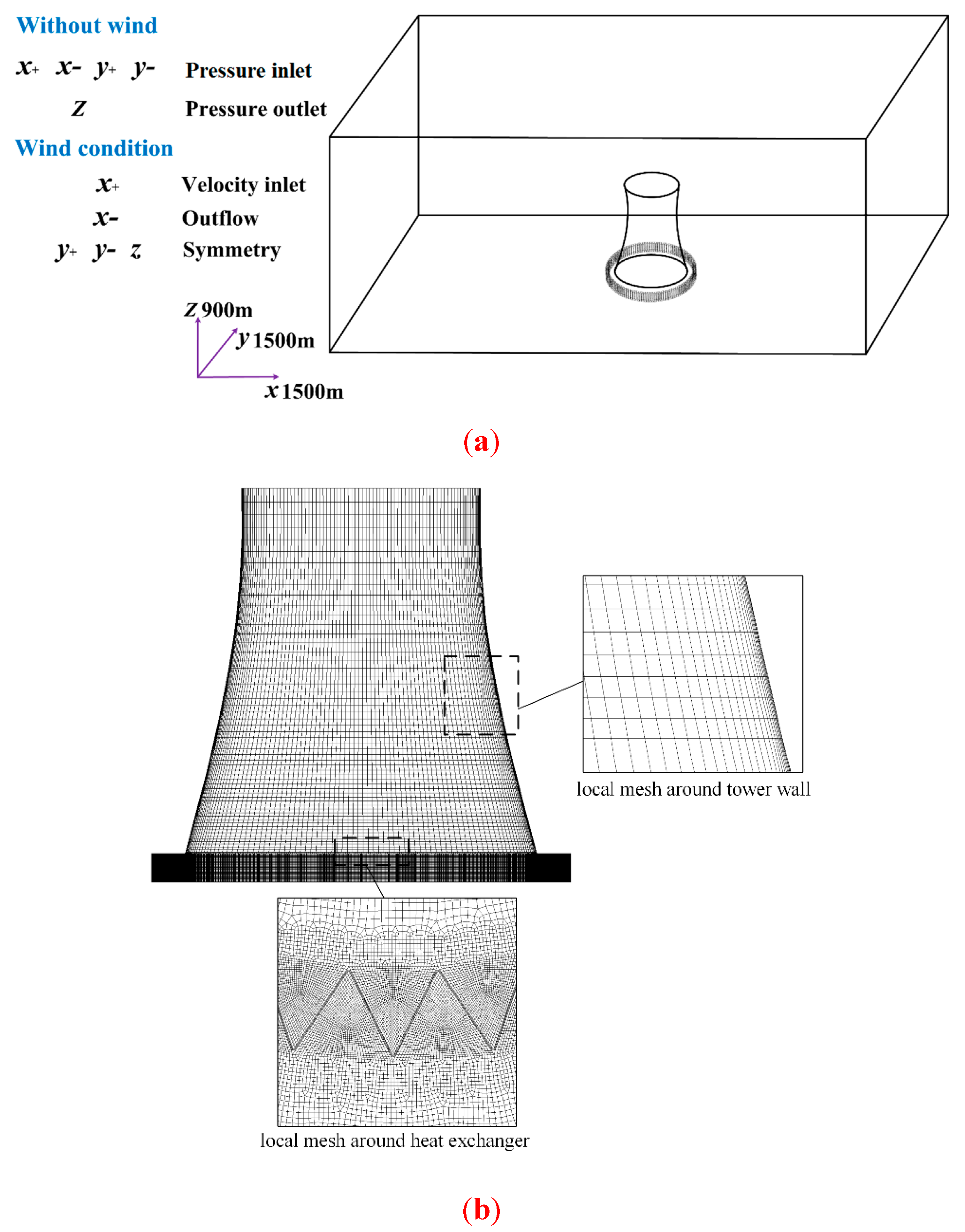 Energies 12 01128 g004