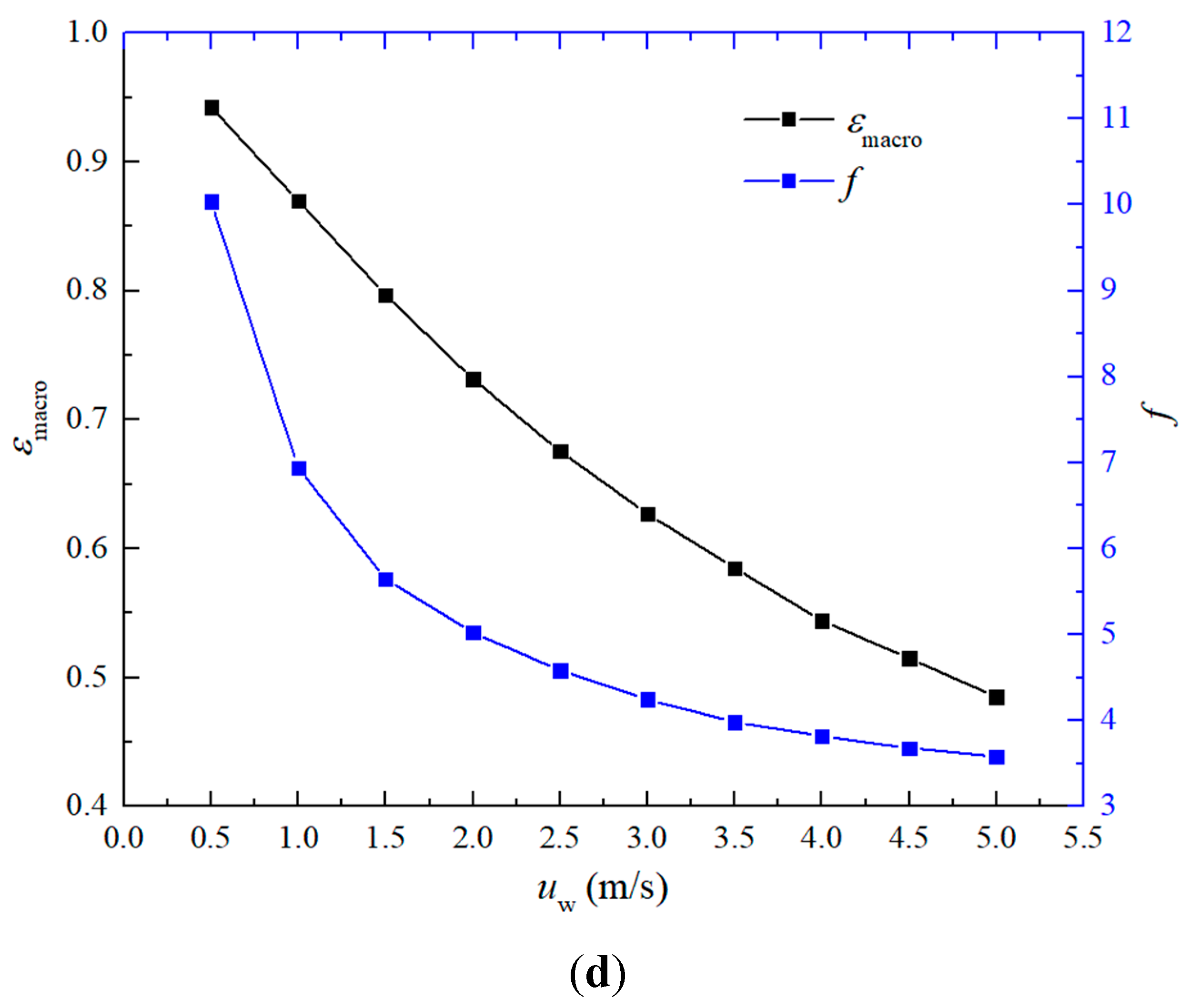 Energies 12 01128 g005b