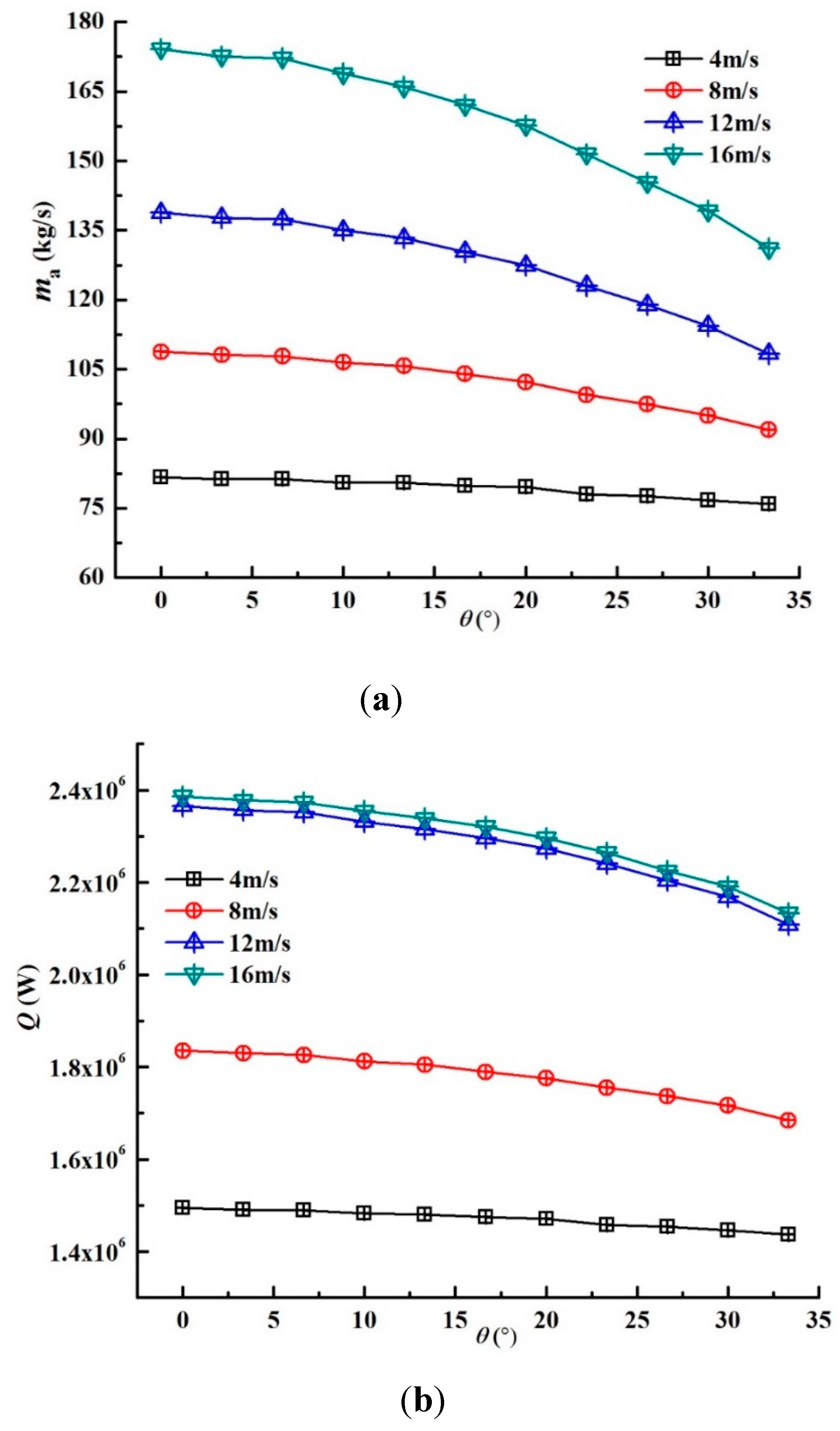 Energies 12 01128 g009