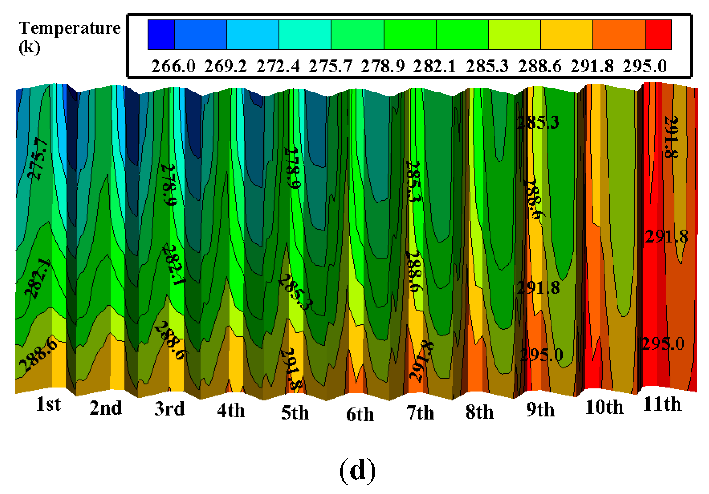 Energies 12 01128 g010b