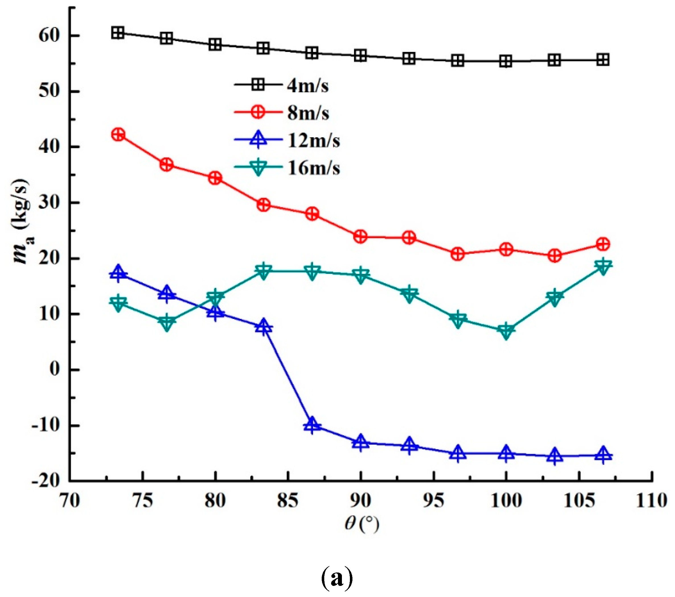 Energies 12 01128 g013a