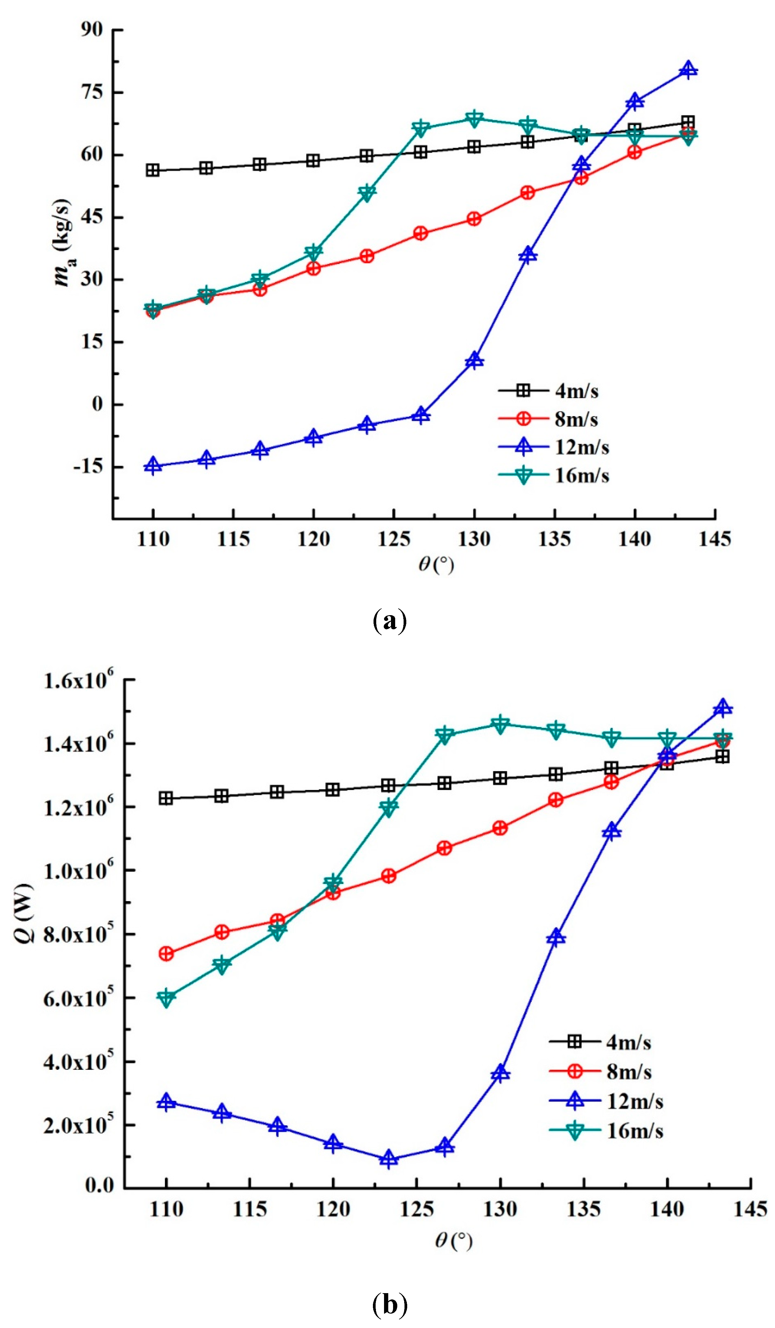 Energies 12 01128 g015