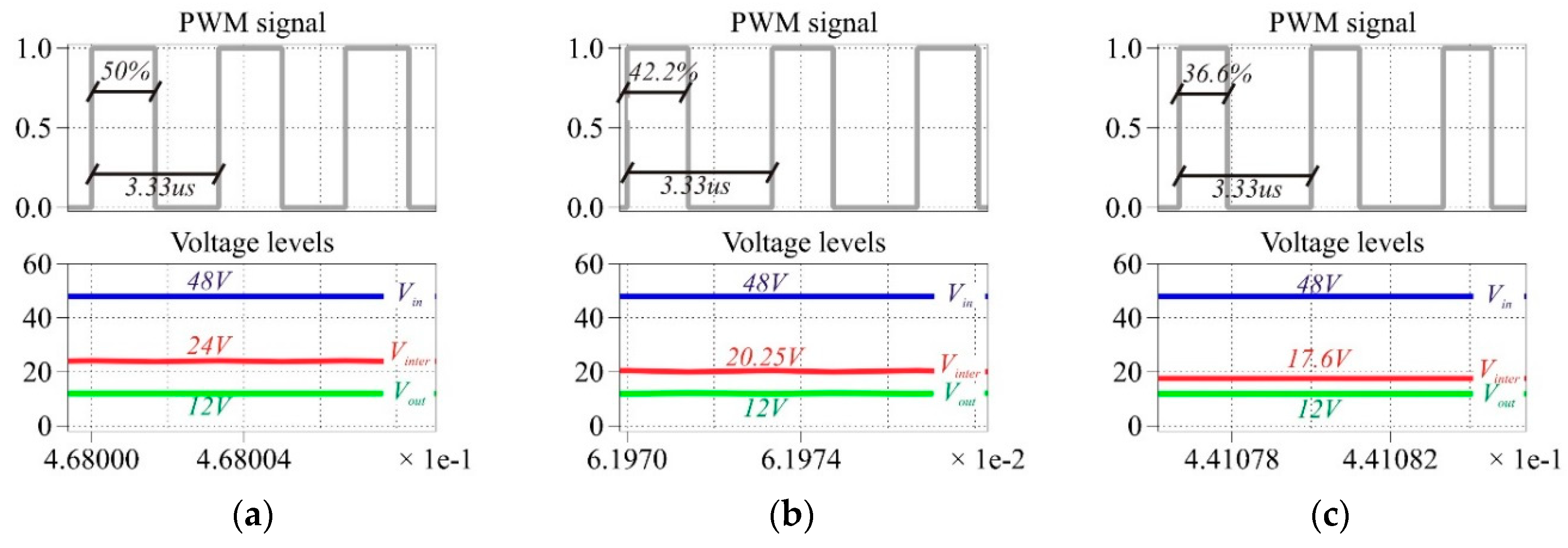33v Regualated Supply Using 6v