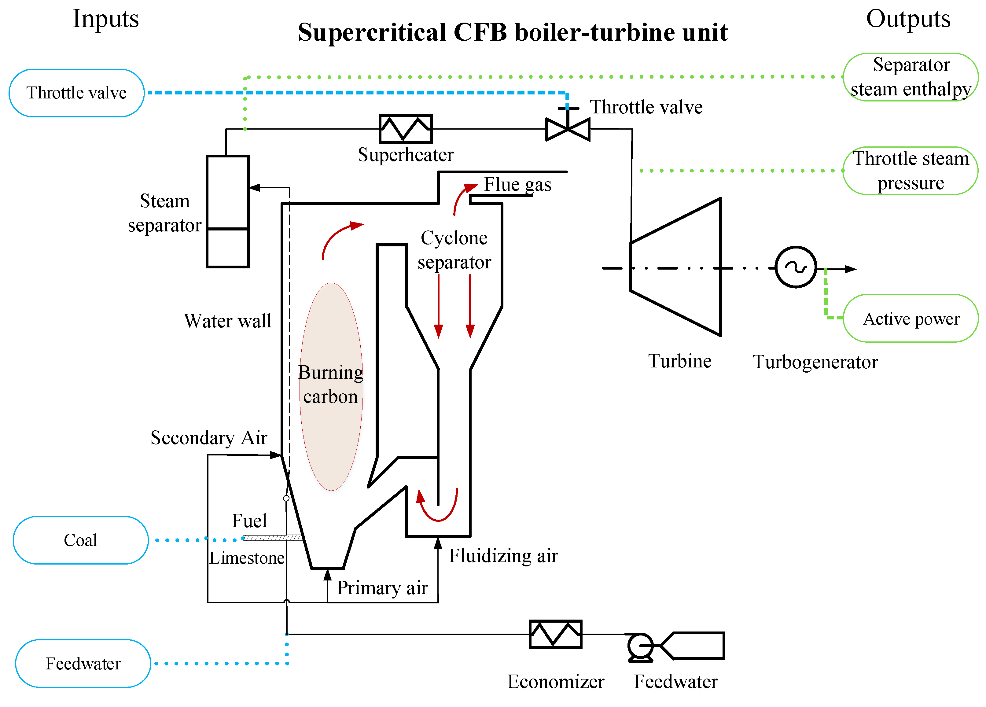 Energies Free FullText On the Flexible Operation of Supercritical