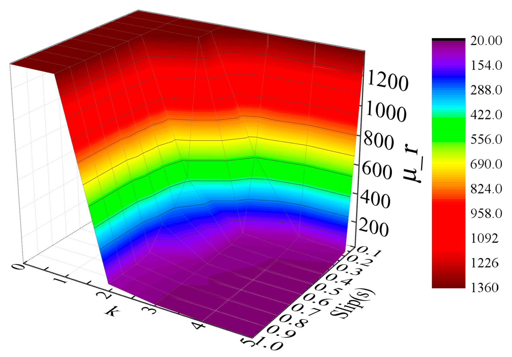 Energies 12 01134 g008