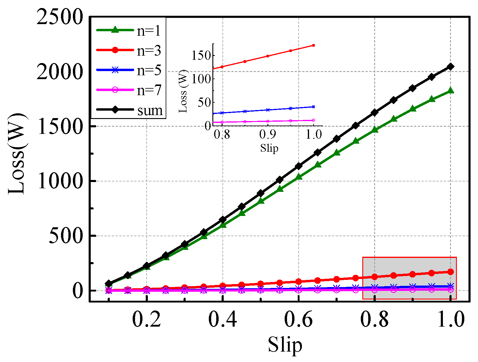 Energies 12 01134 g009