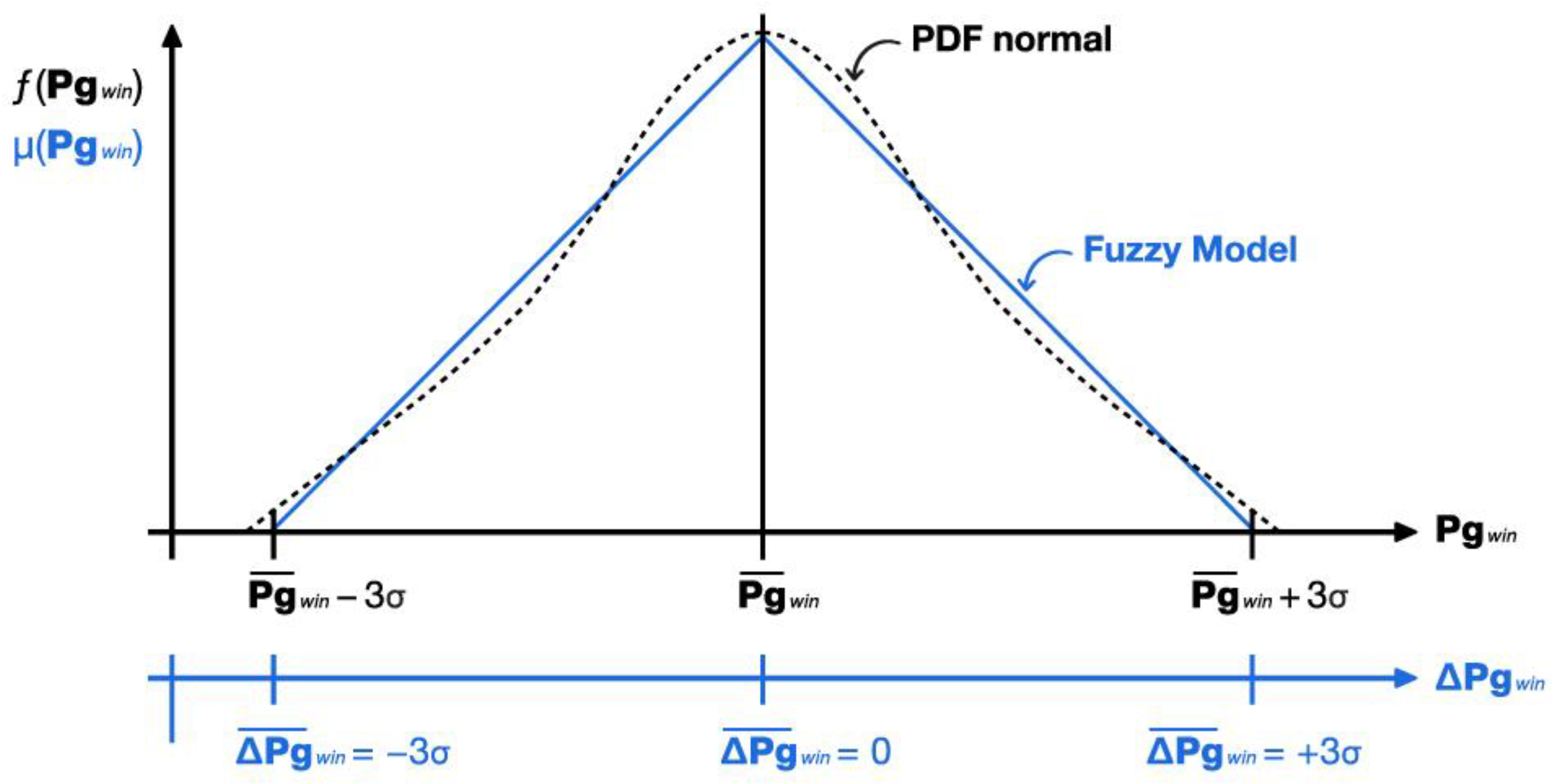 Energies 12 01135 g002