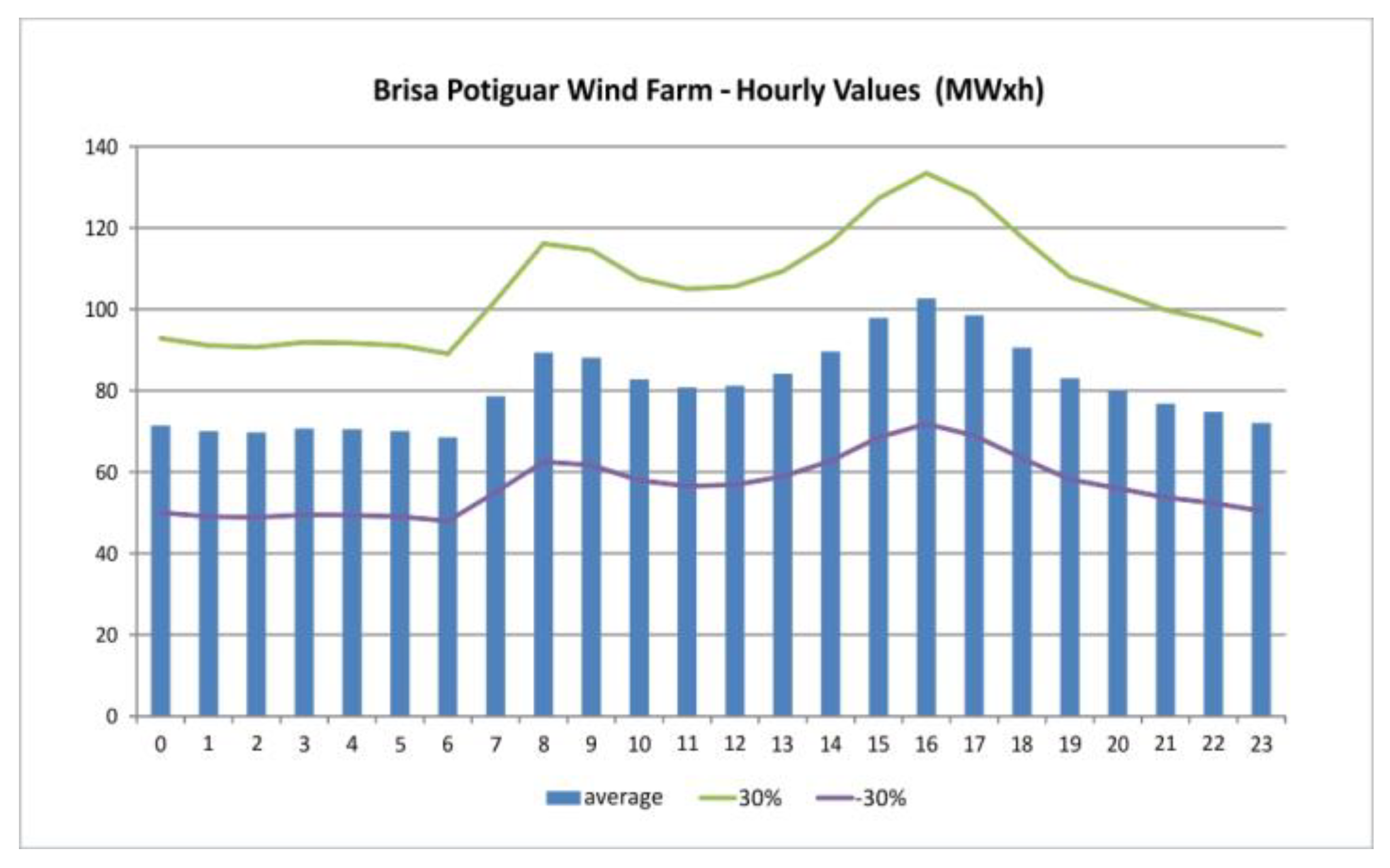 Energies 12 01135 g004