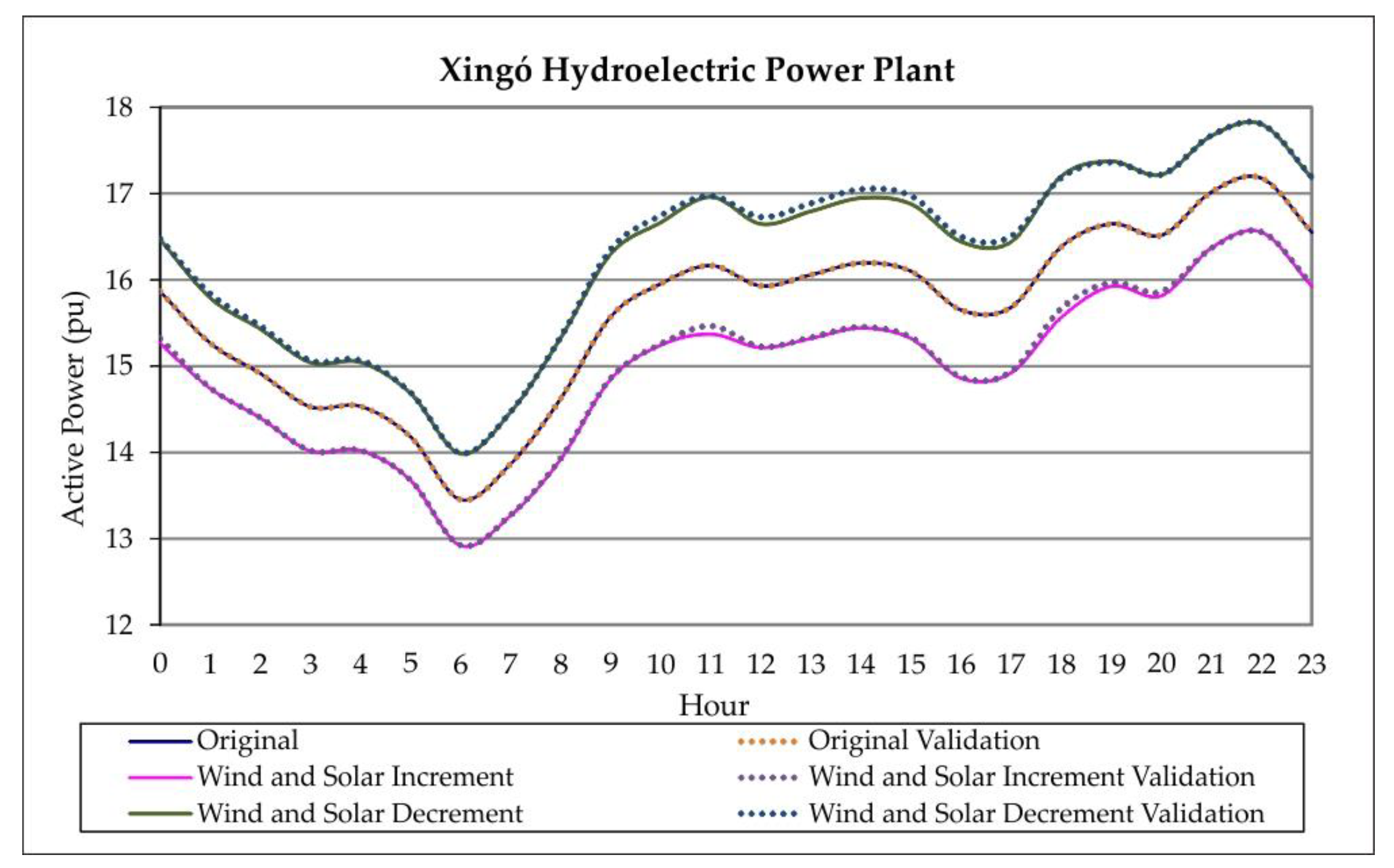 Energies 12 01135 g005