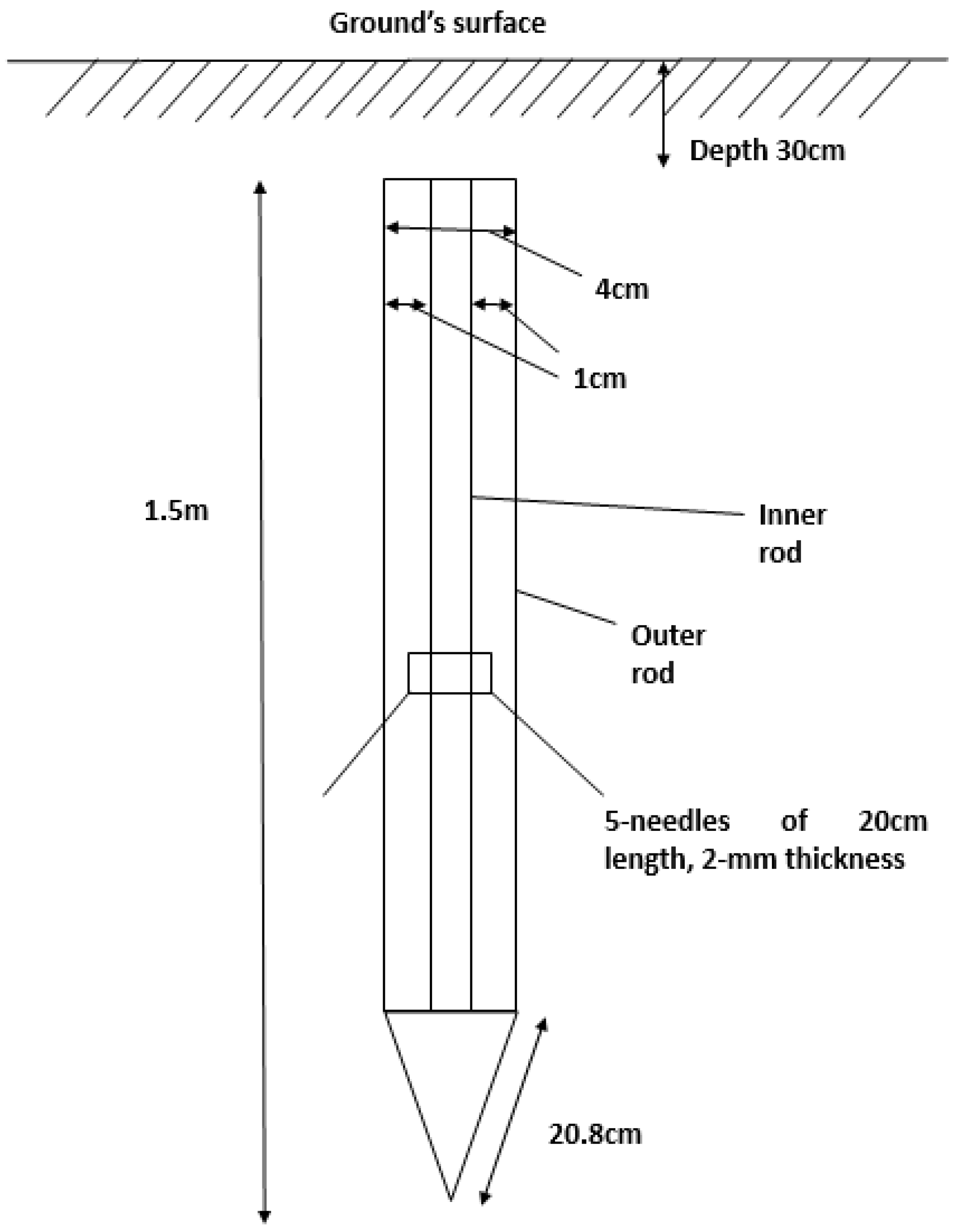 Energies 12 01138 g004