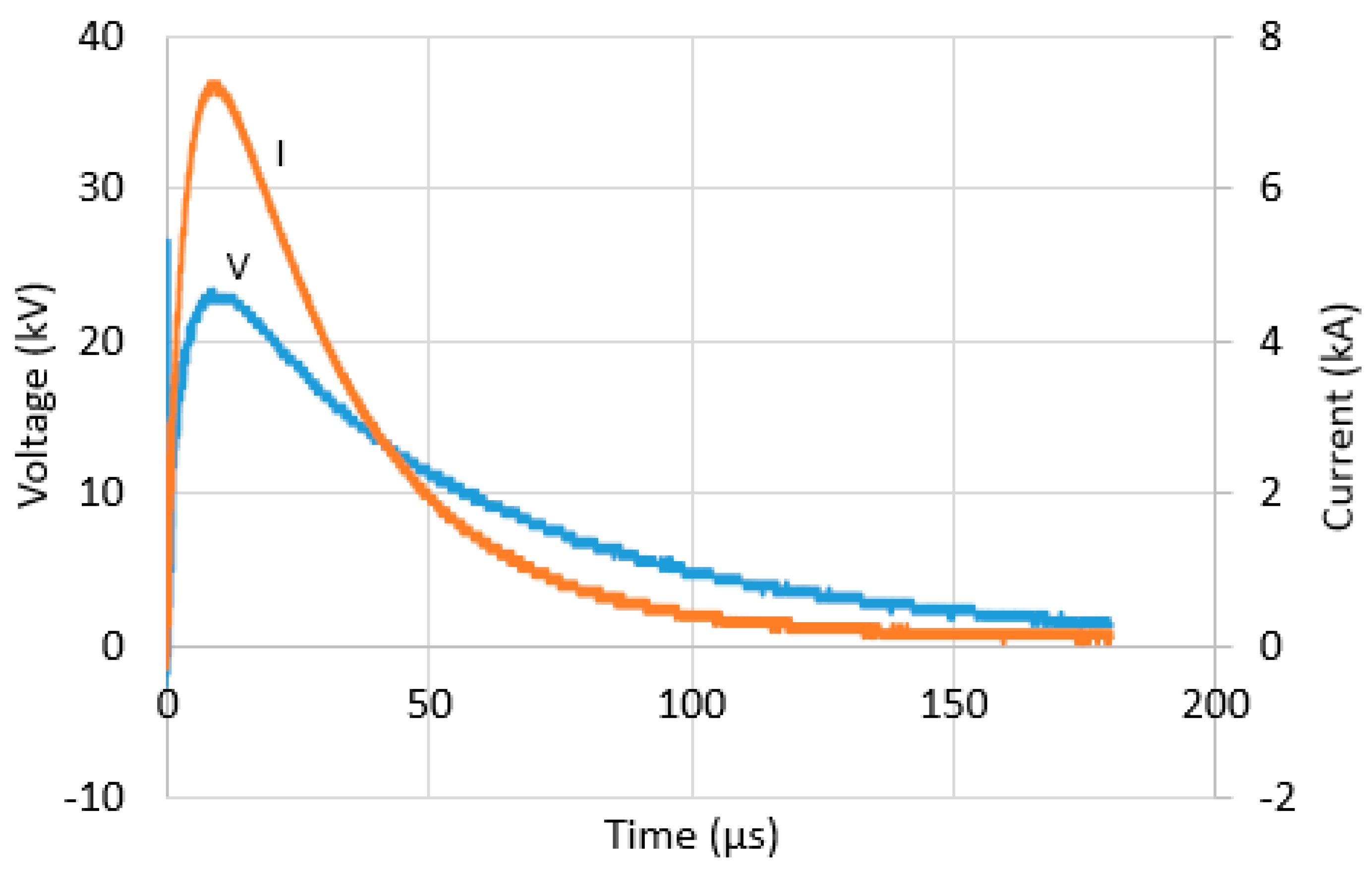 Energies 12 01138 g010