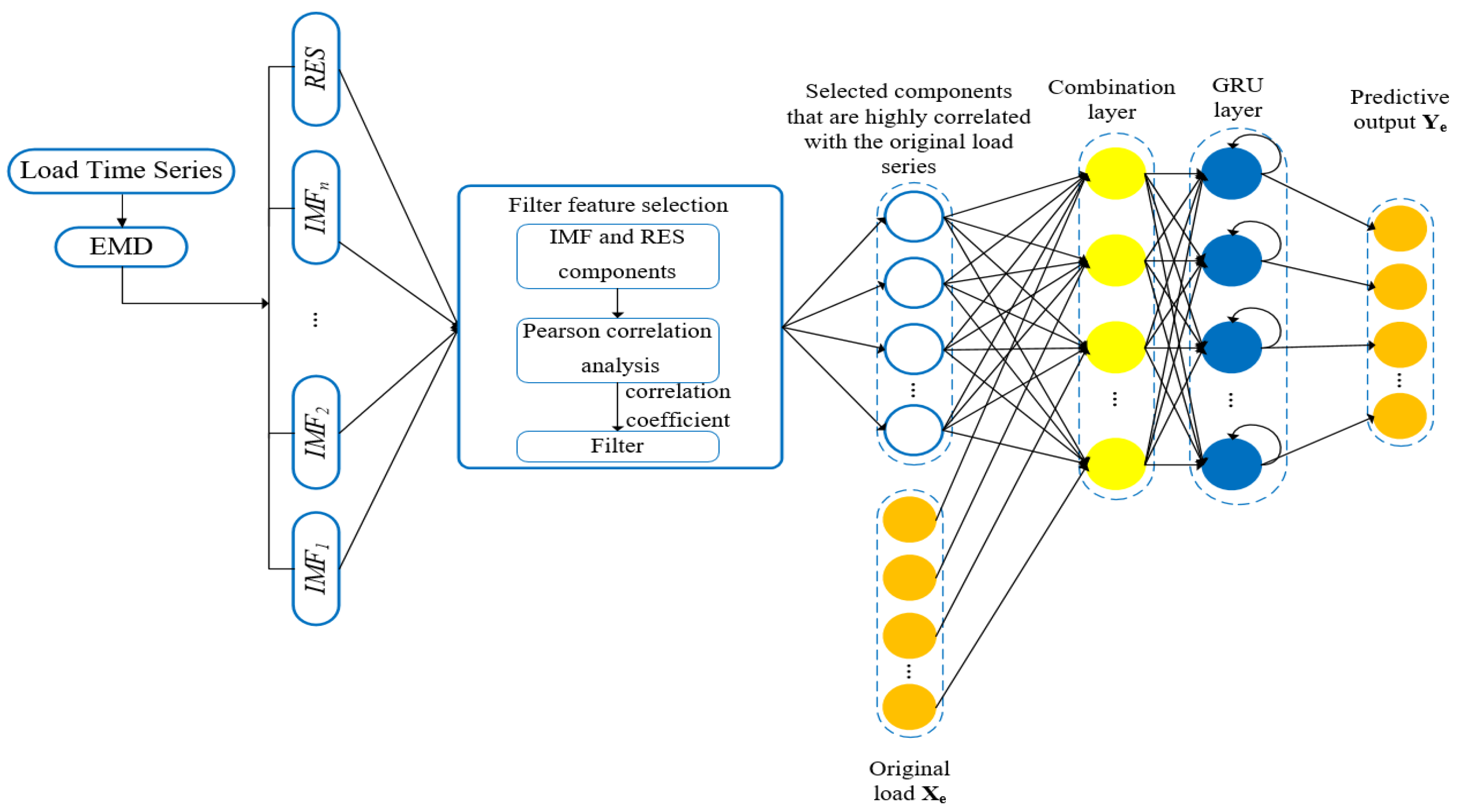 Energies 12 01140 g003