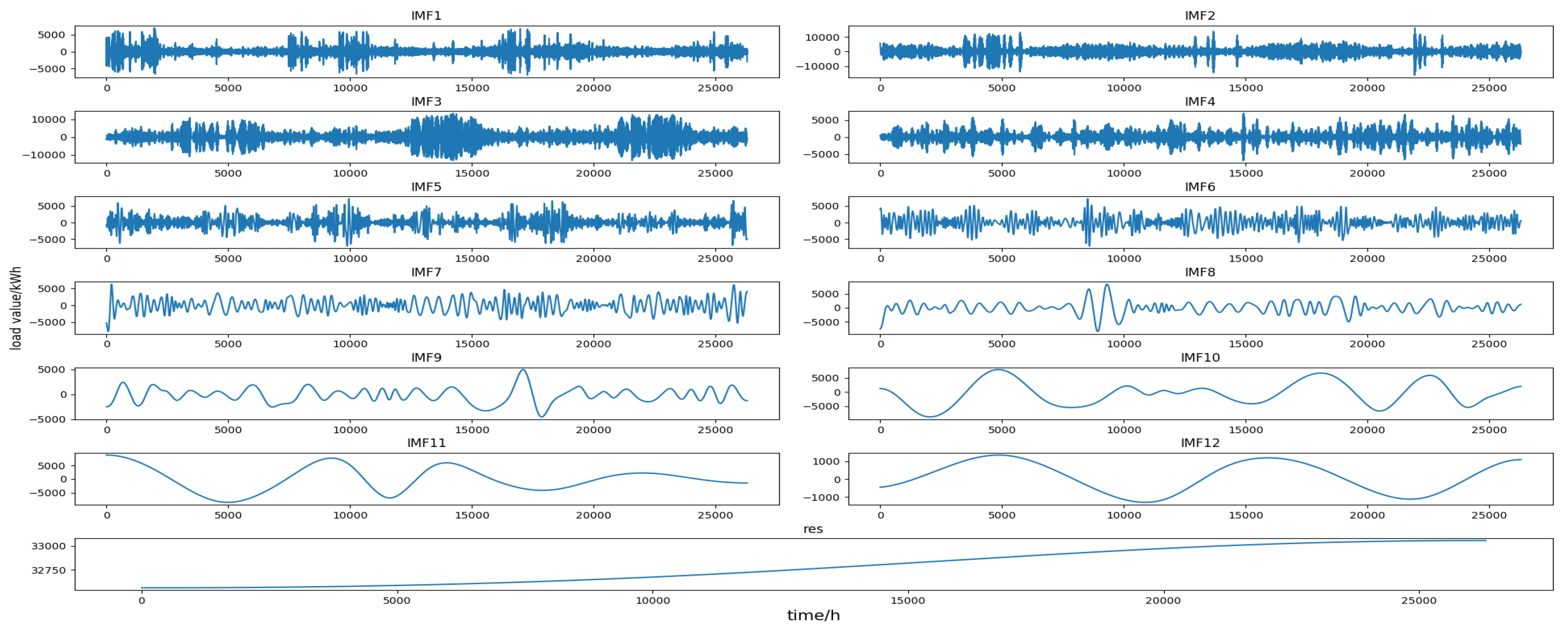 Energies 12 01140 g005