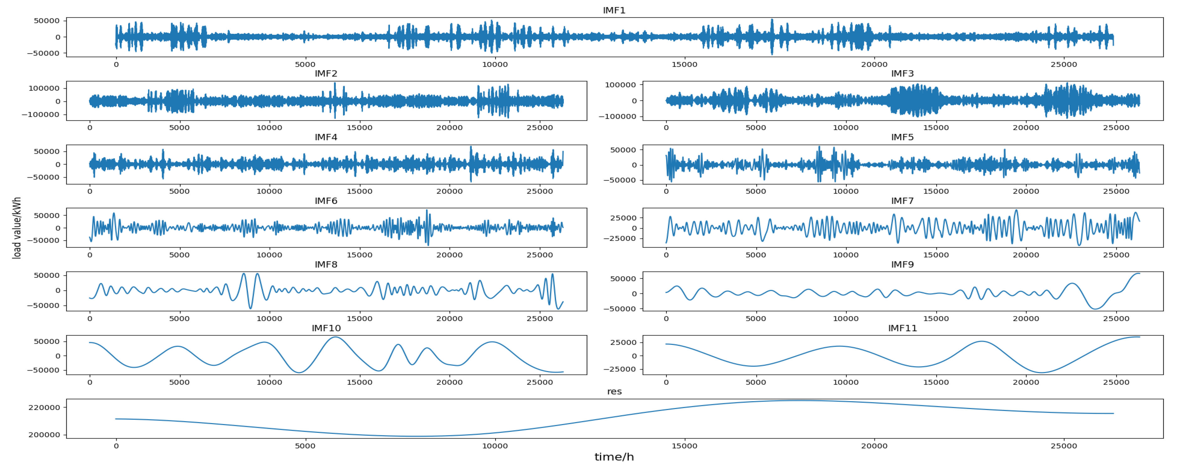Energies 12 01140 g006