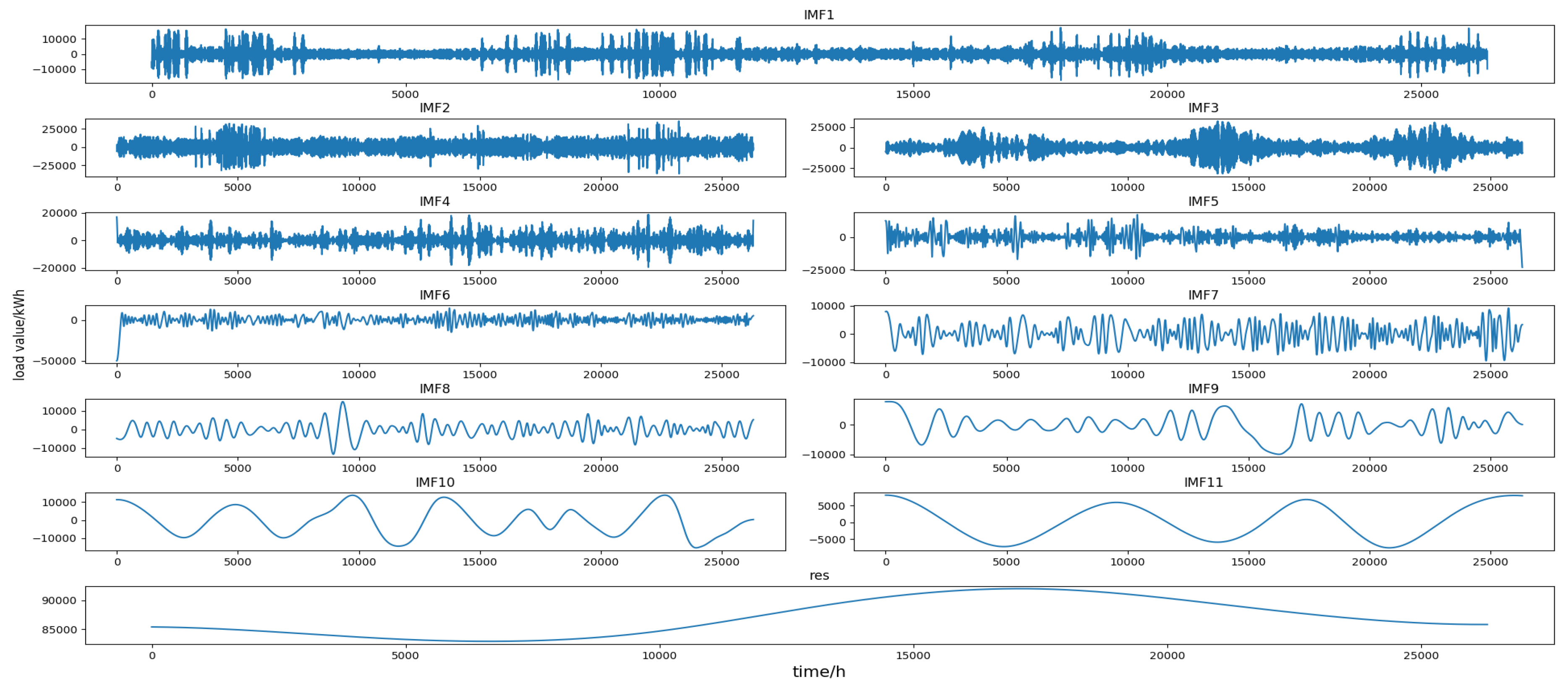 Energies 12 01140 g007