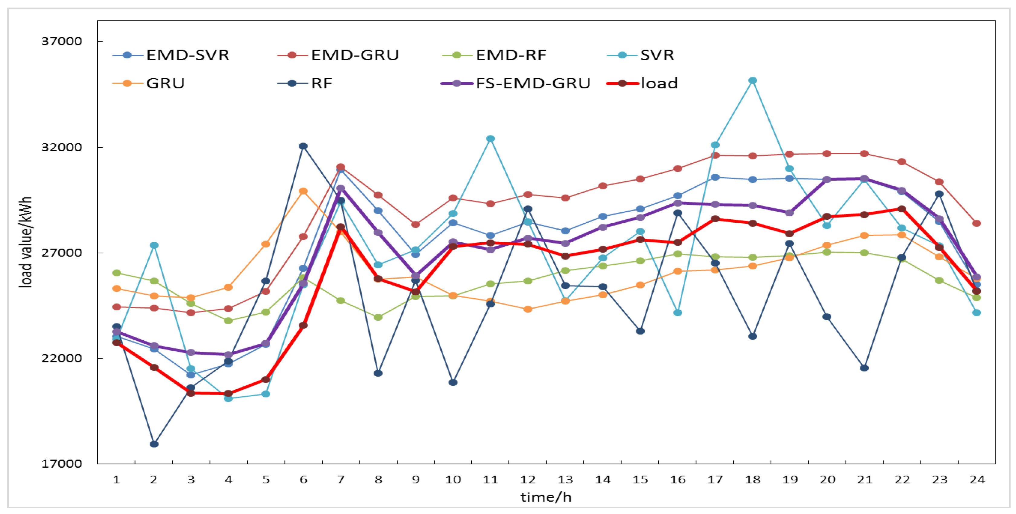 Energies 12 01140 g009