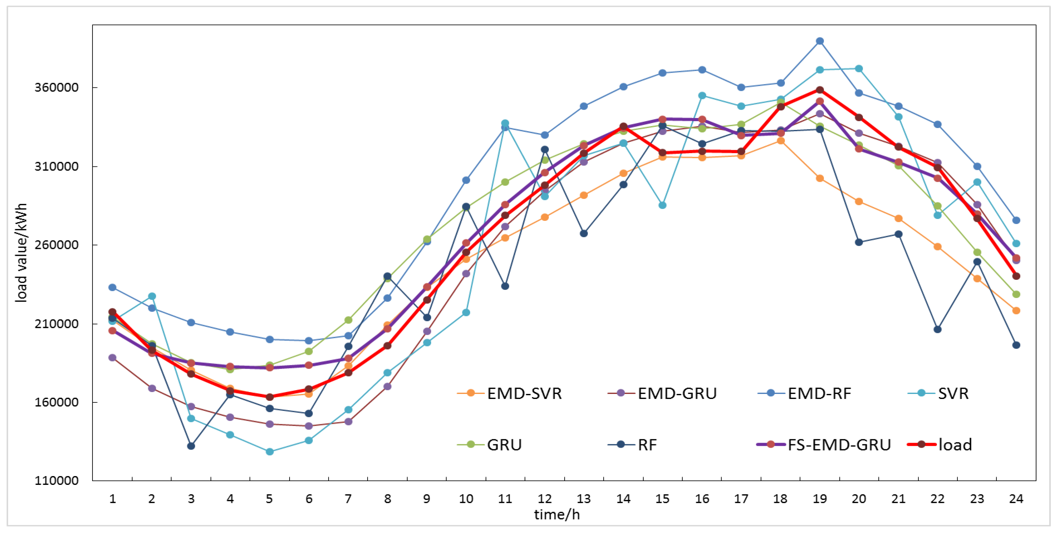 Energies 12 01140 g010