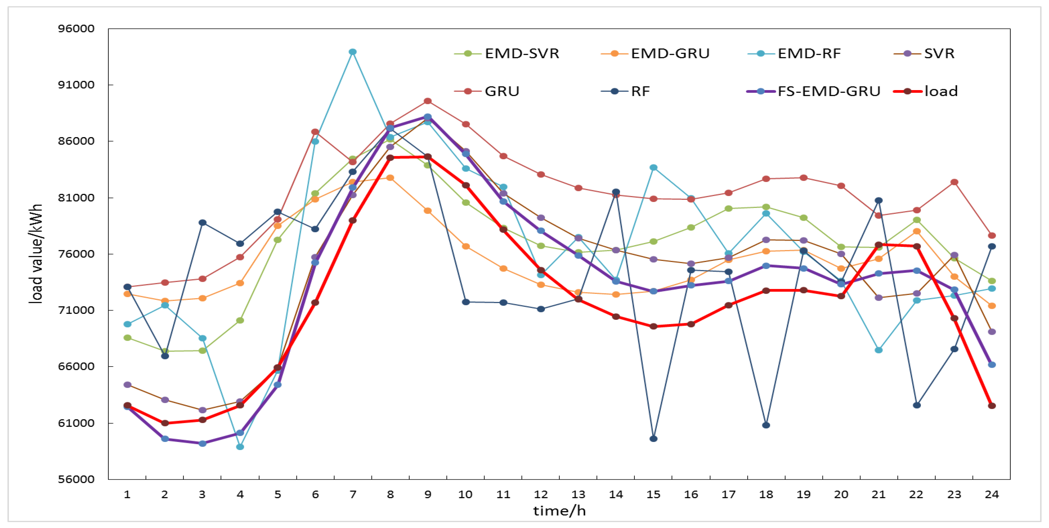 Energies 12 01140 g011