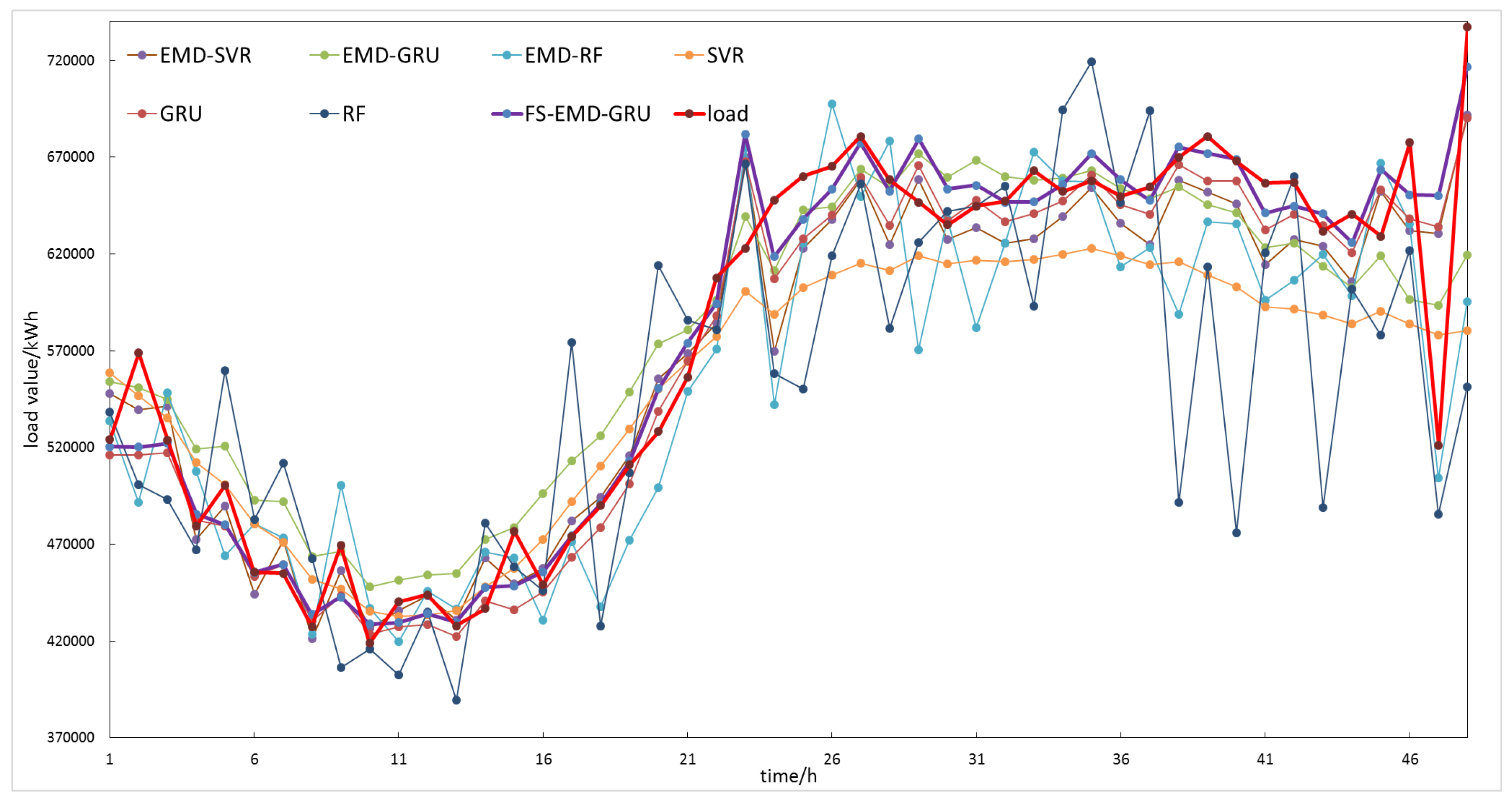 Energies 12 01140 g012