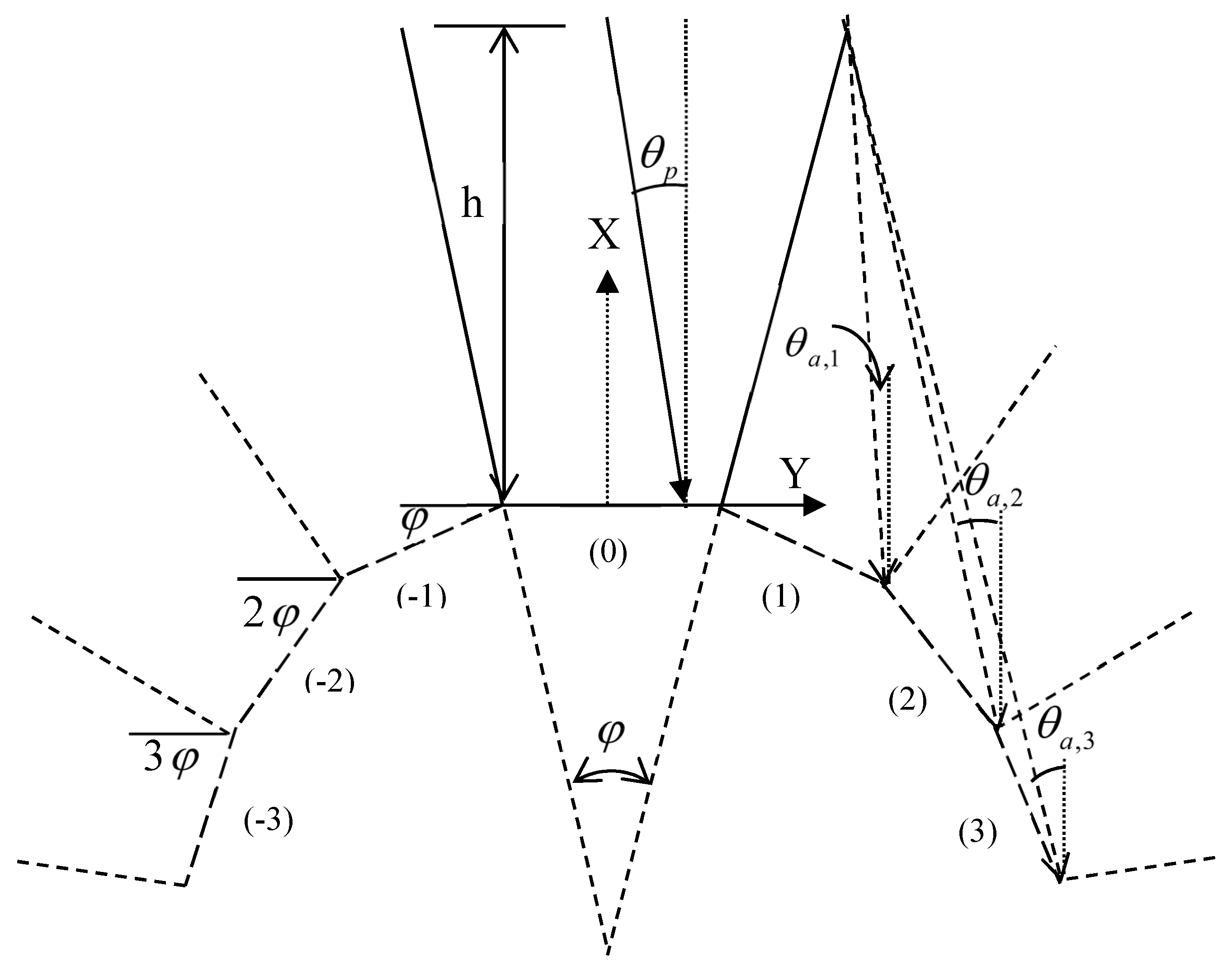 Energies 12 01141 g001