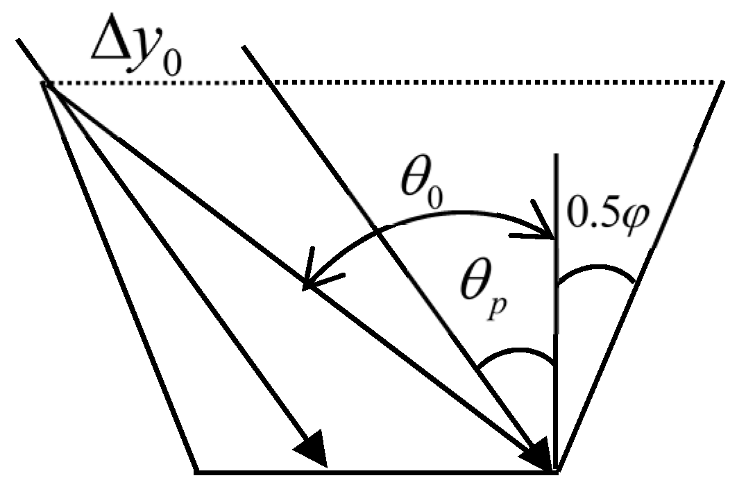 Energies 12 01141 g005