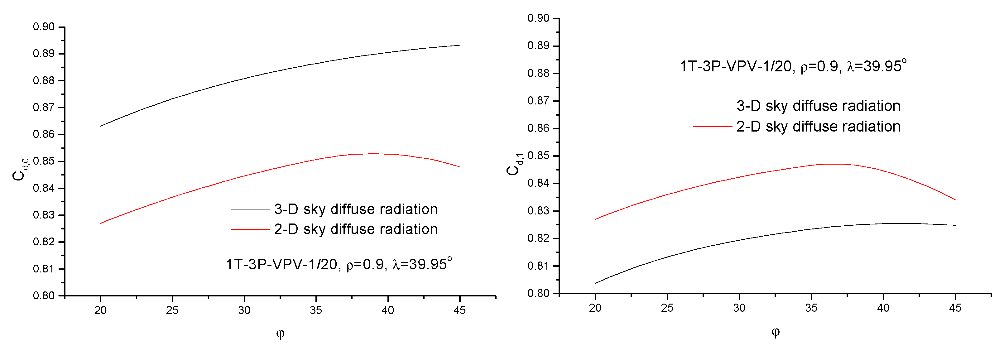 Energies 12 01141 g008