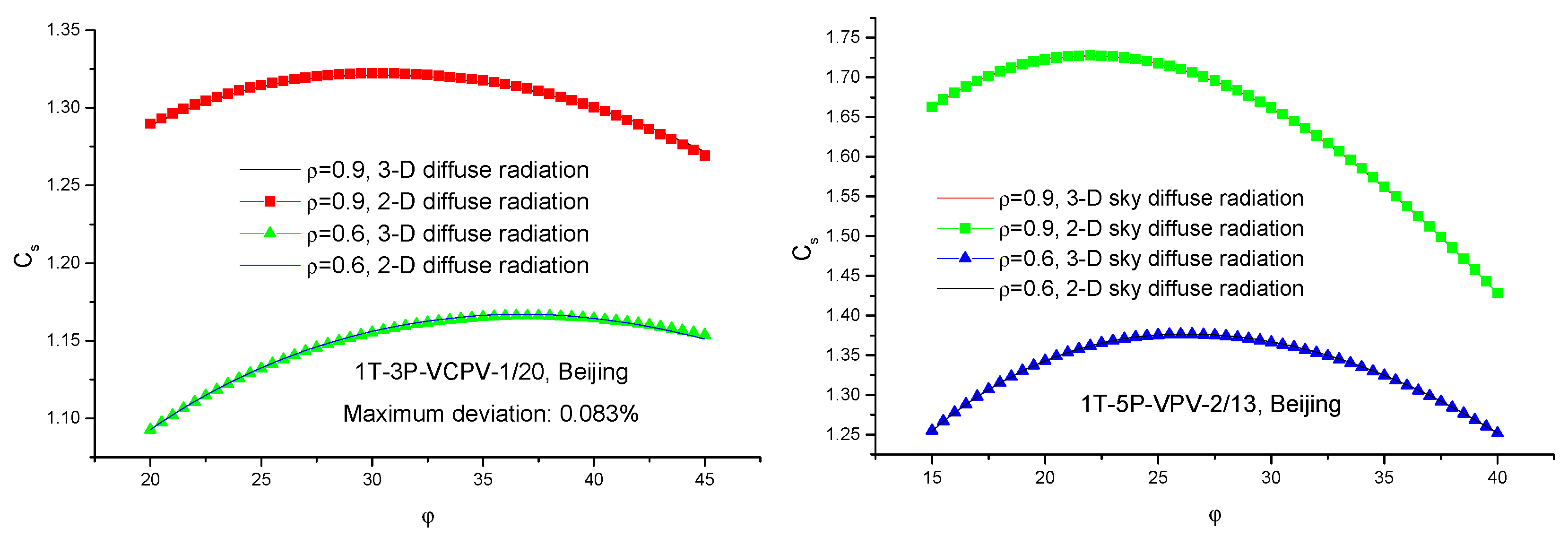 Energies 12 01141 g009