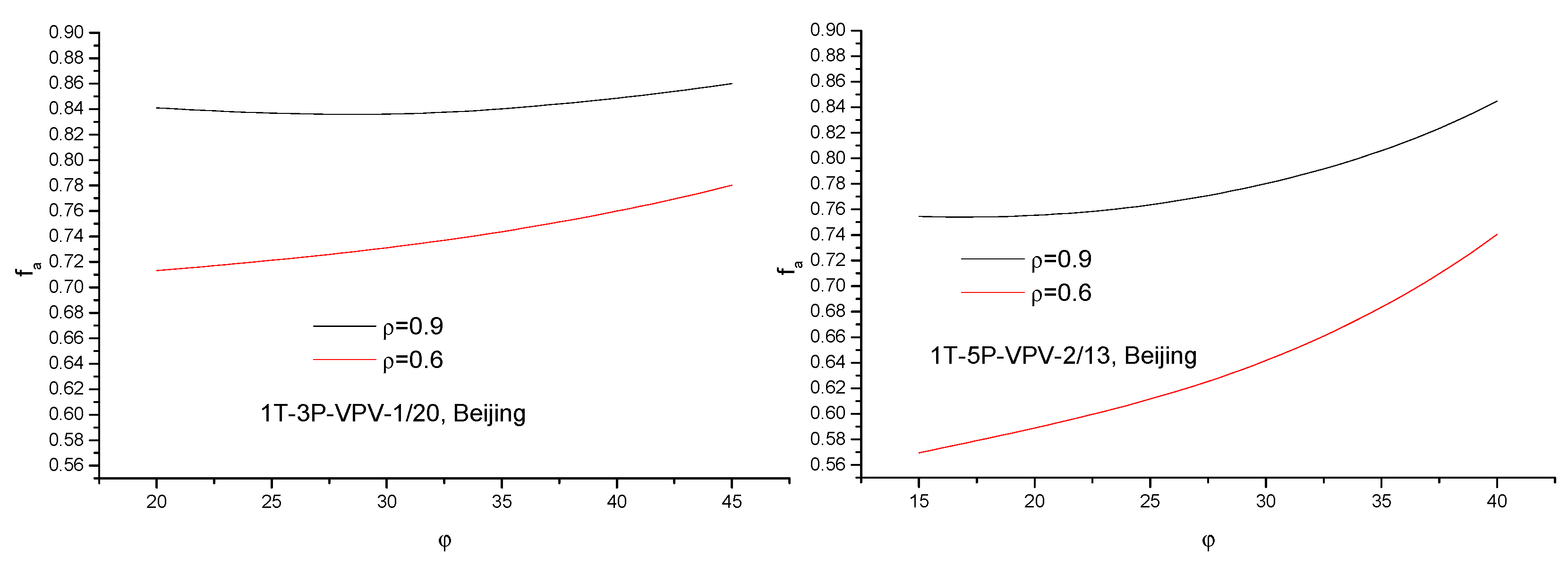 Energies 12 01141 g010