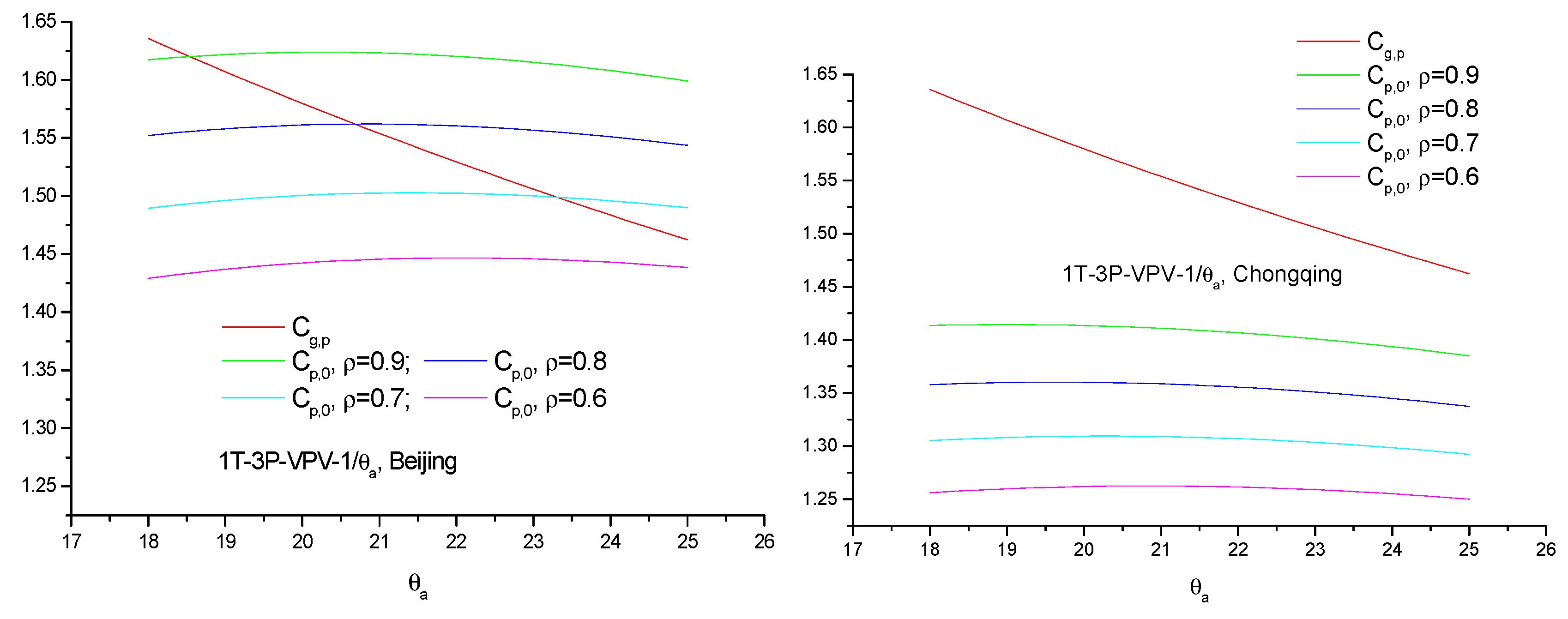 Energies 12 01141 g014