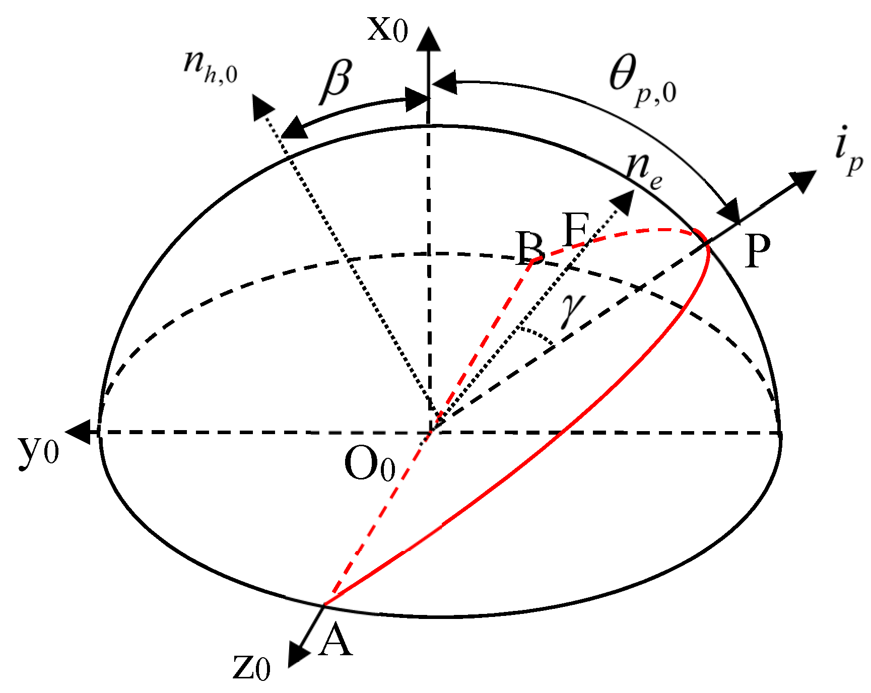 Energies 12 01141 g0a1