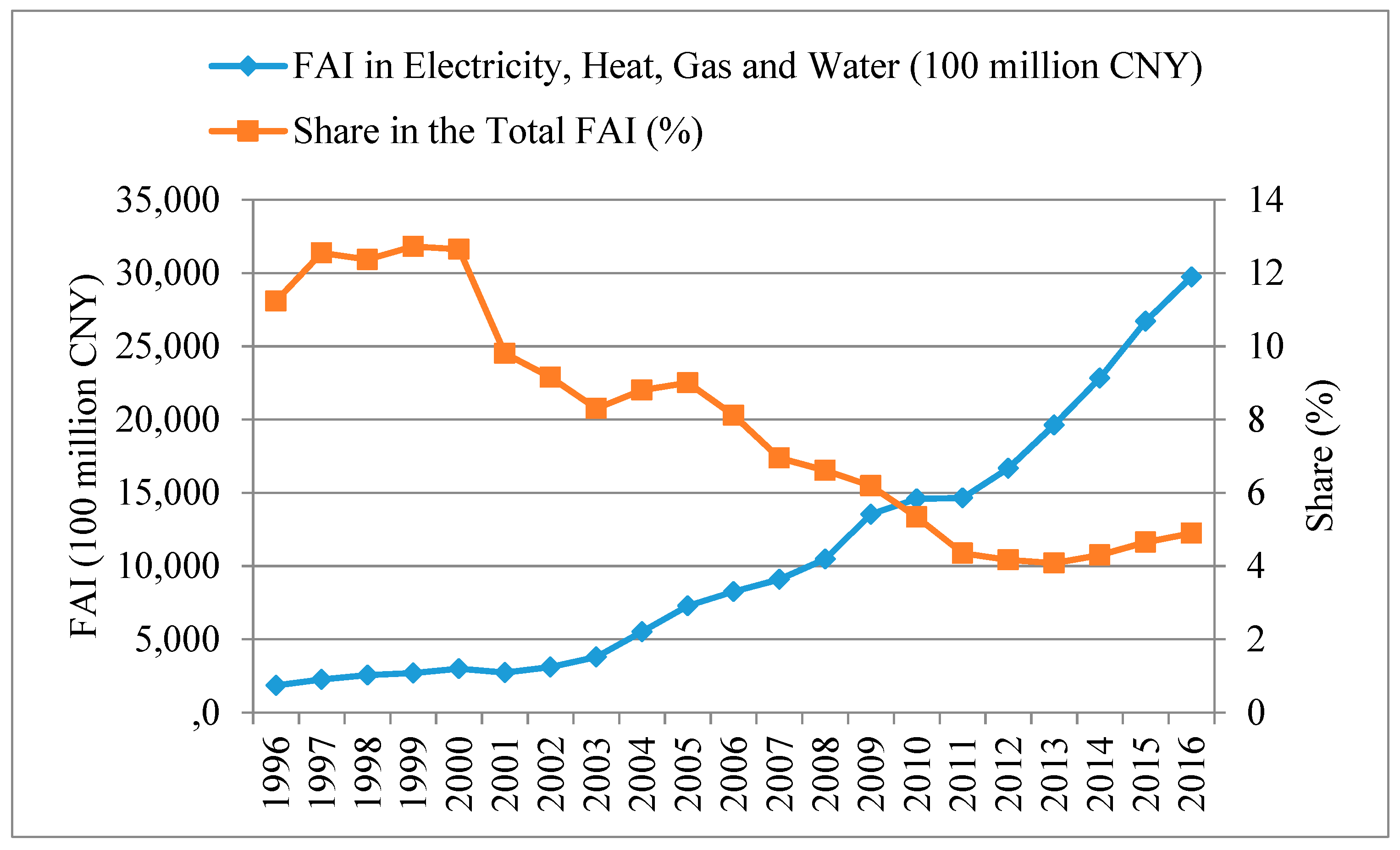Energies 12 01142 g002
