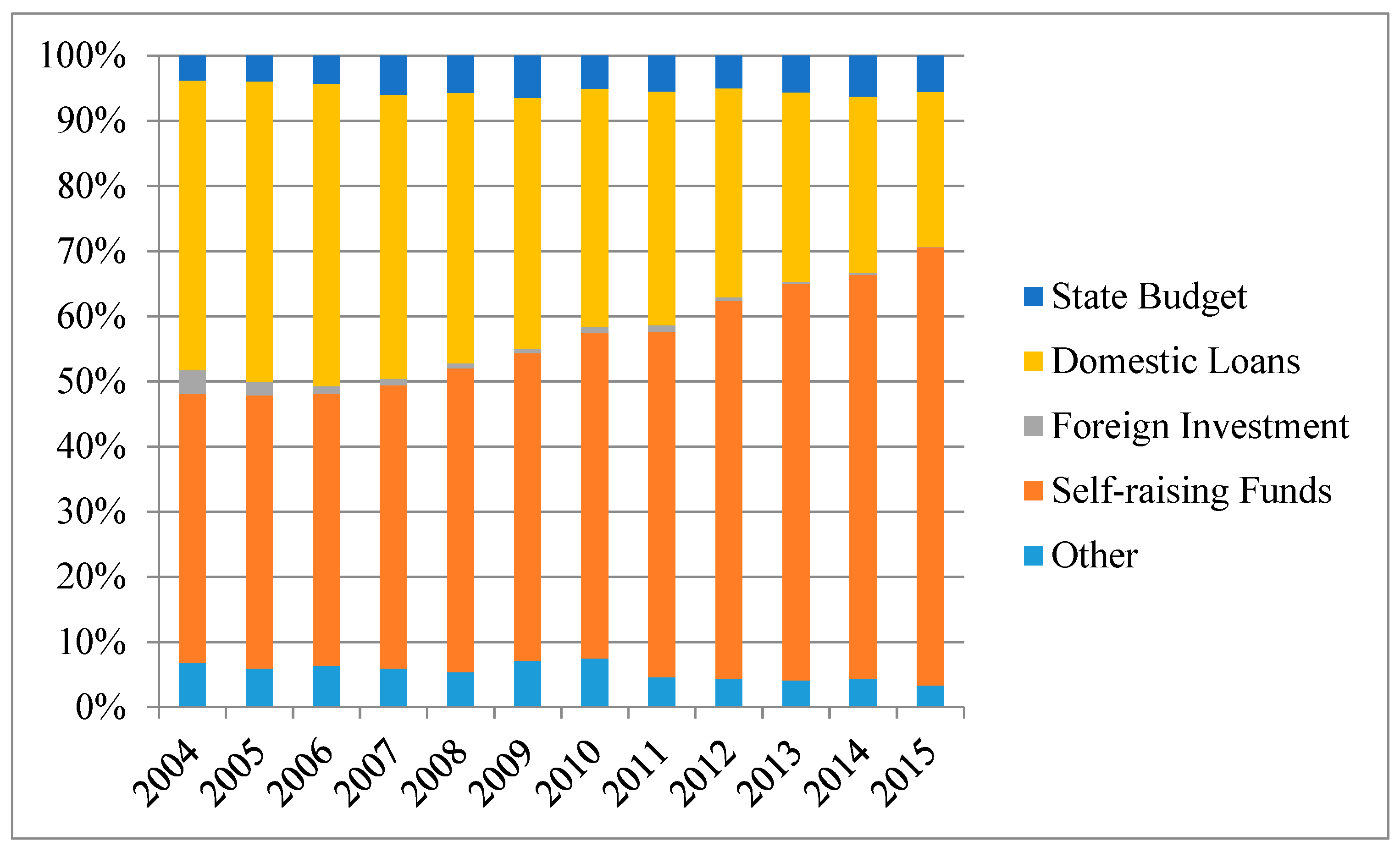 Energies 12 01142 g003