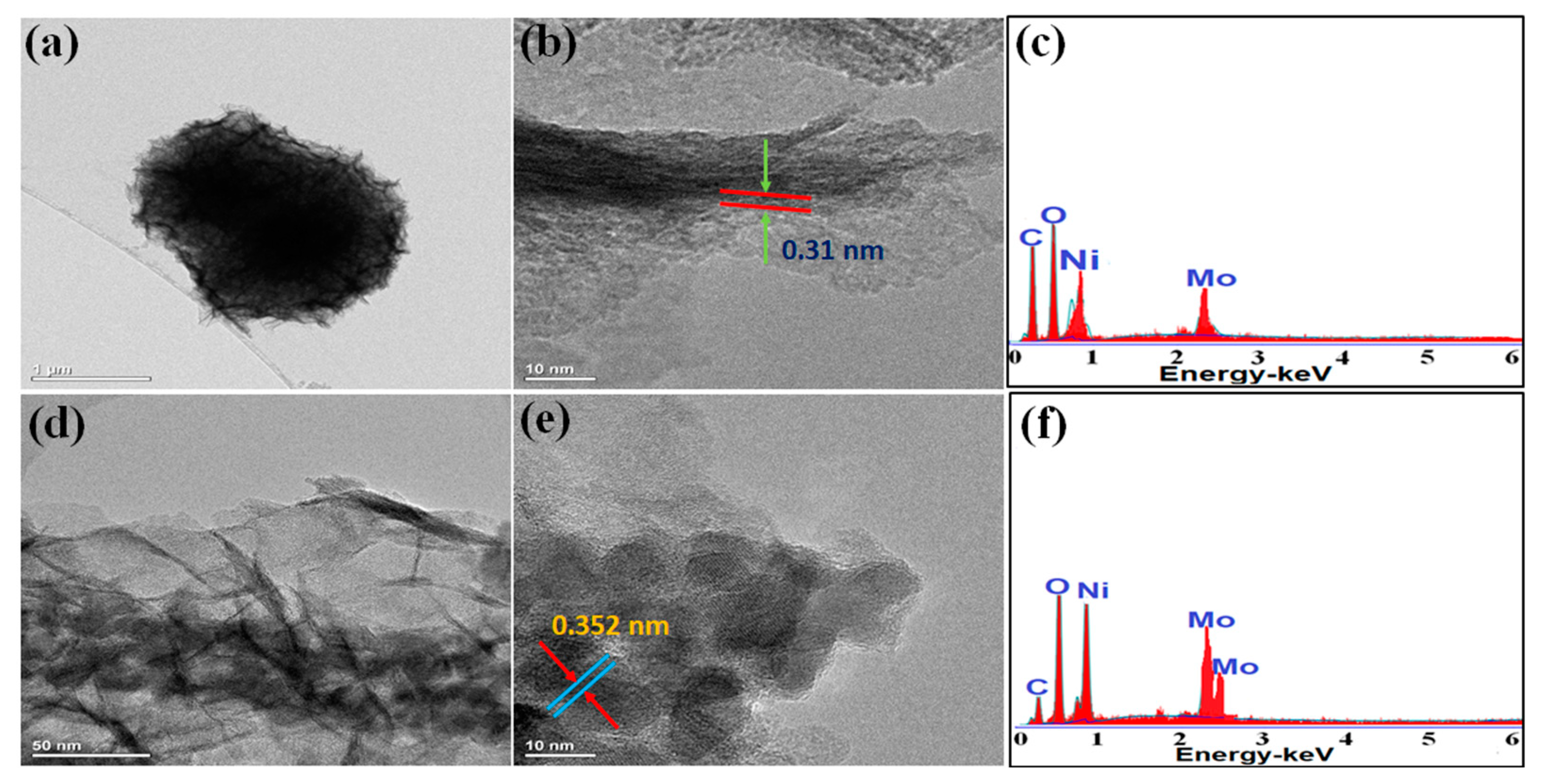 Energies 12 01143 g002