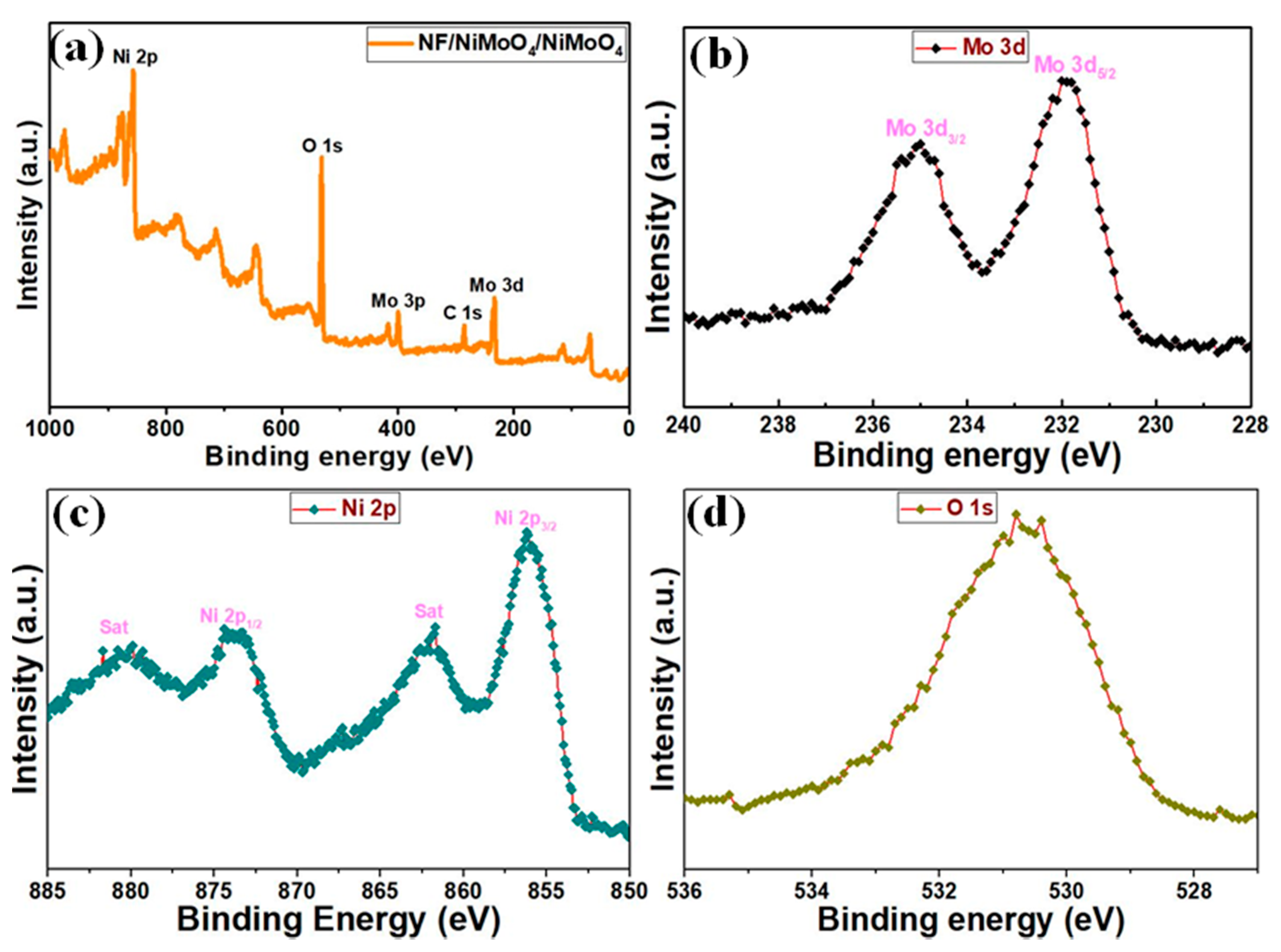 Energies 12 01143 g004