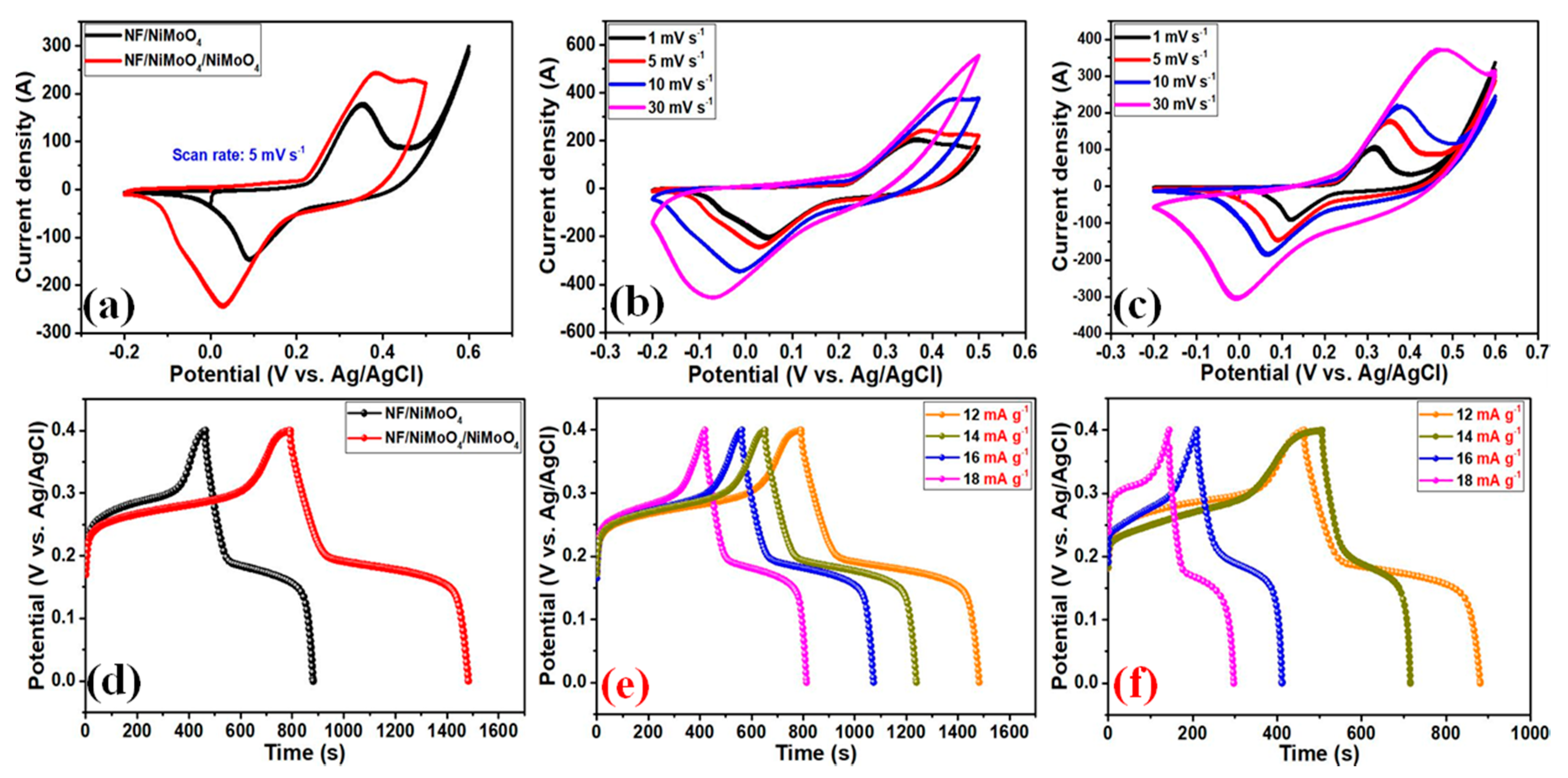 Energies 12 01143 g005