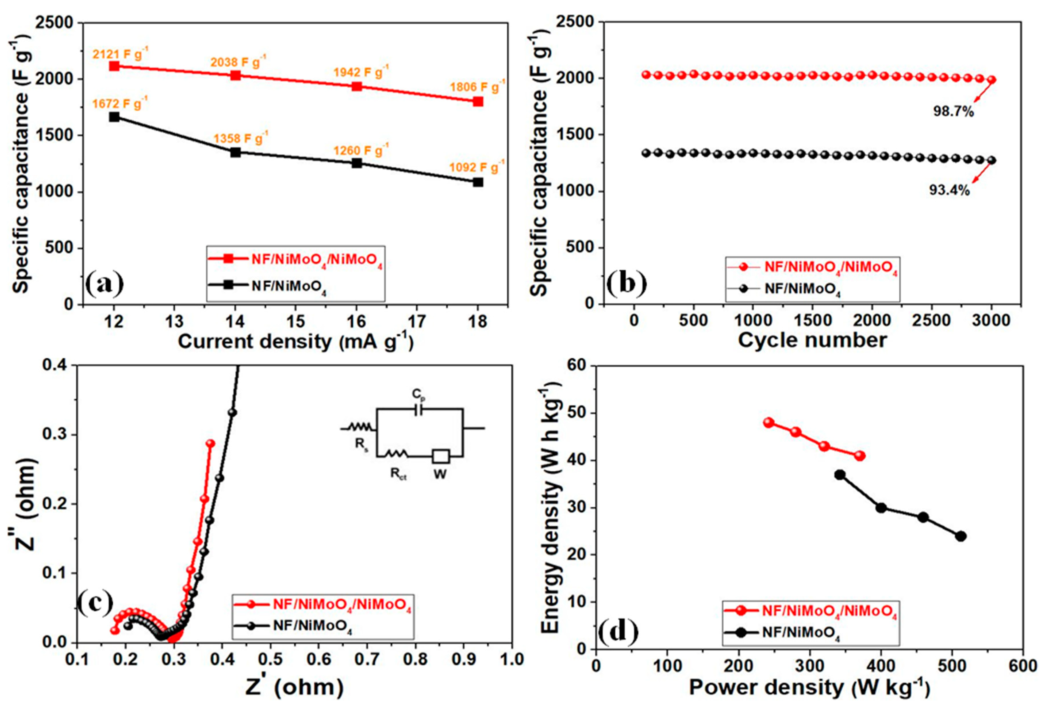 Energies 12 01143 g006