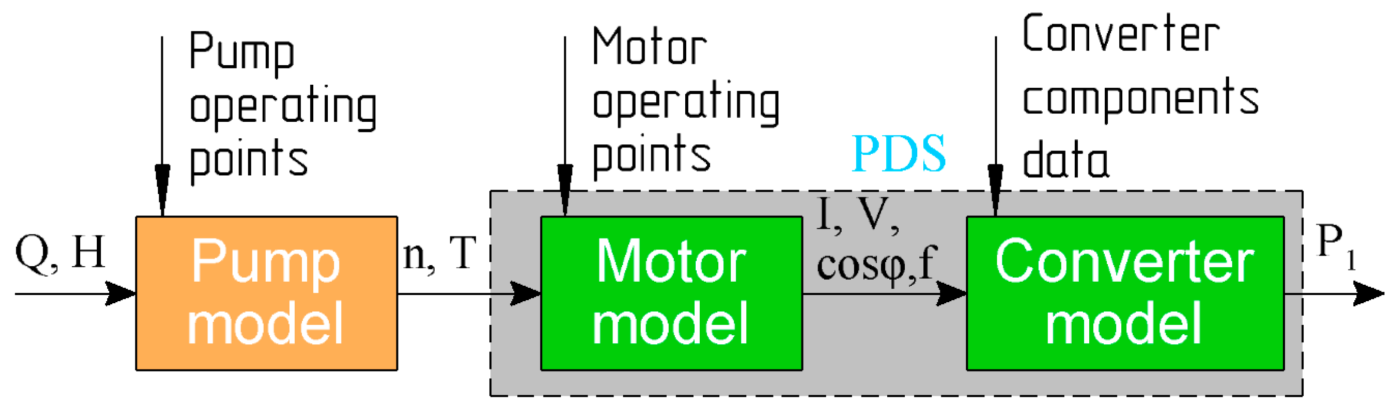 Energies 12 01144 g001 550