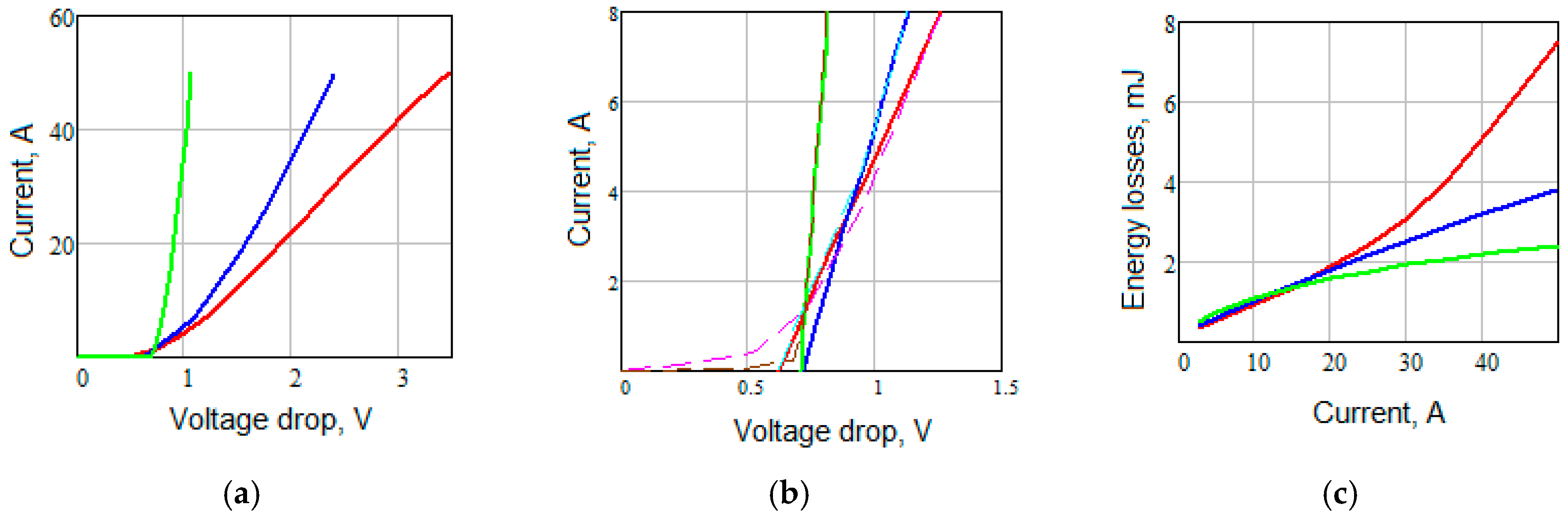 Energies 12 01144 g005 550