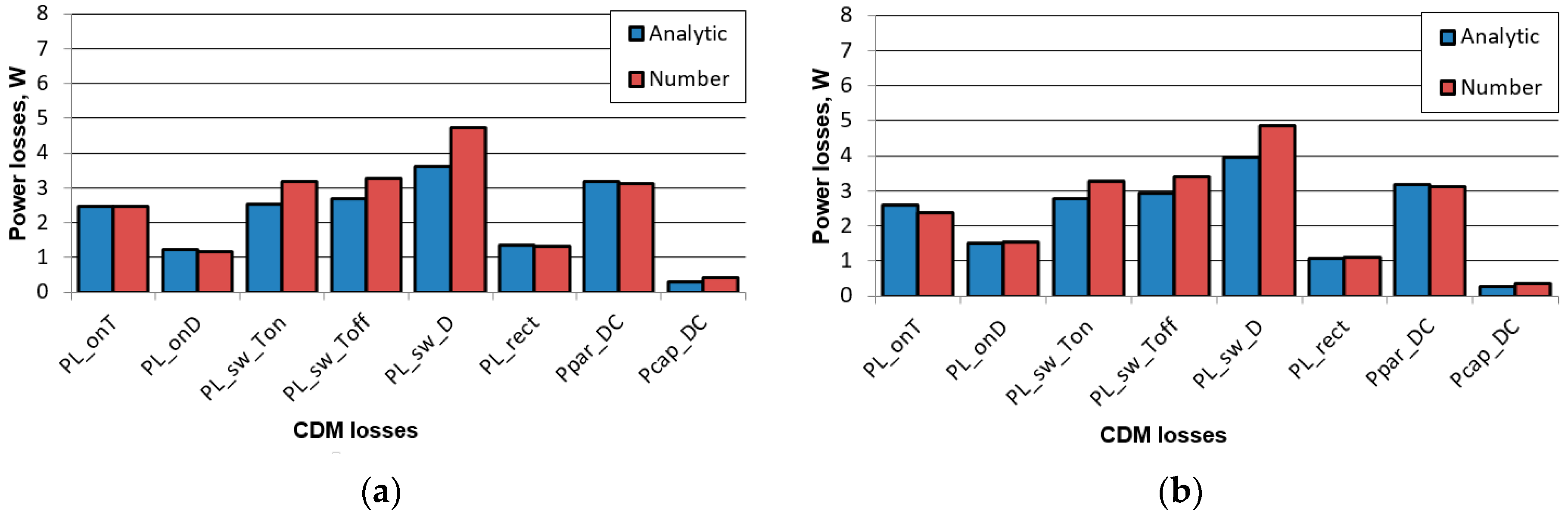 Energies 12 01144 g009 550
